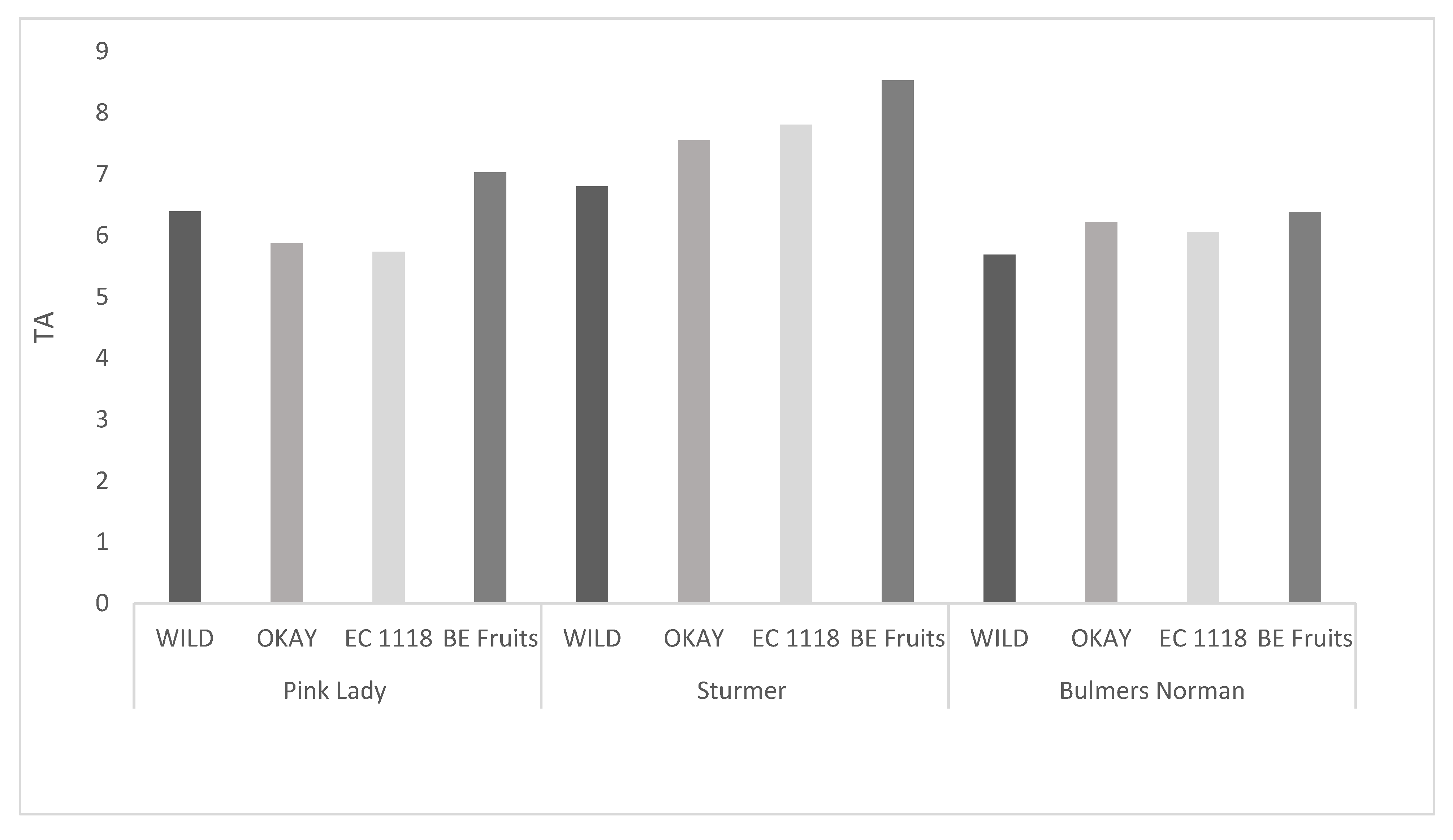 Fermentation 08 00455 g001 550