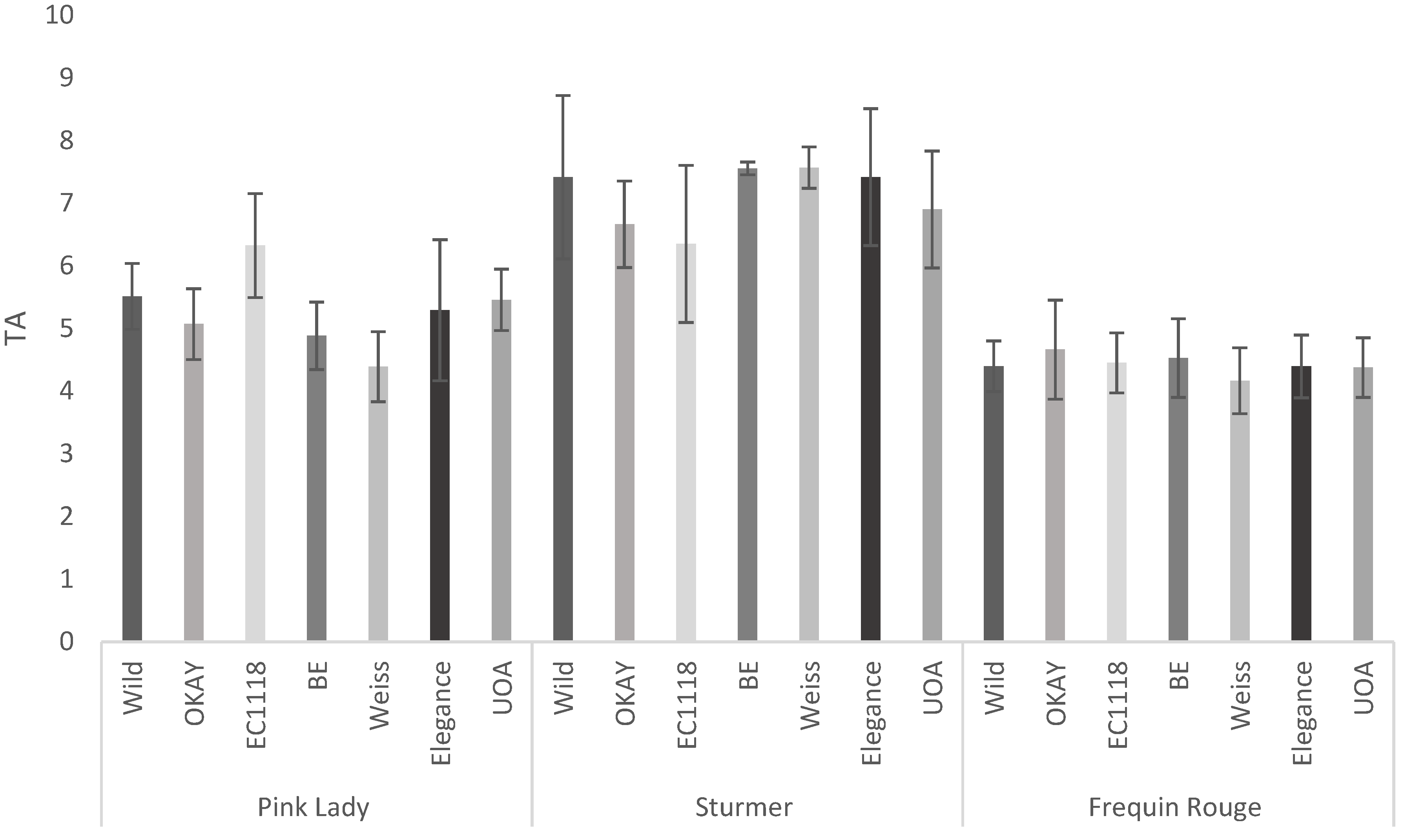Fermentation 08 00455 g002 550