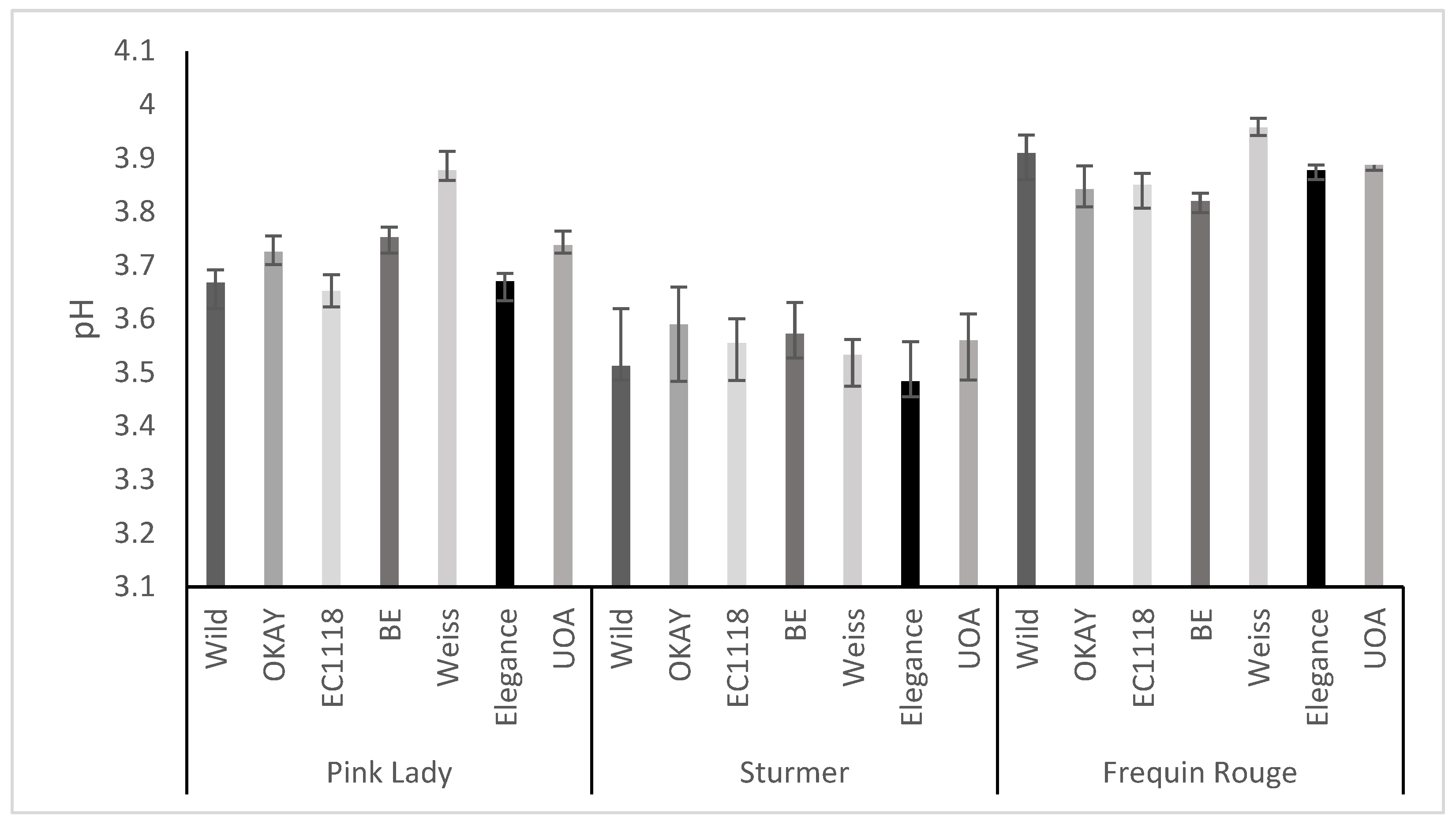 Fermentation 08 00455 g003 550