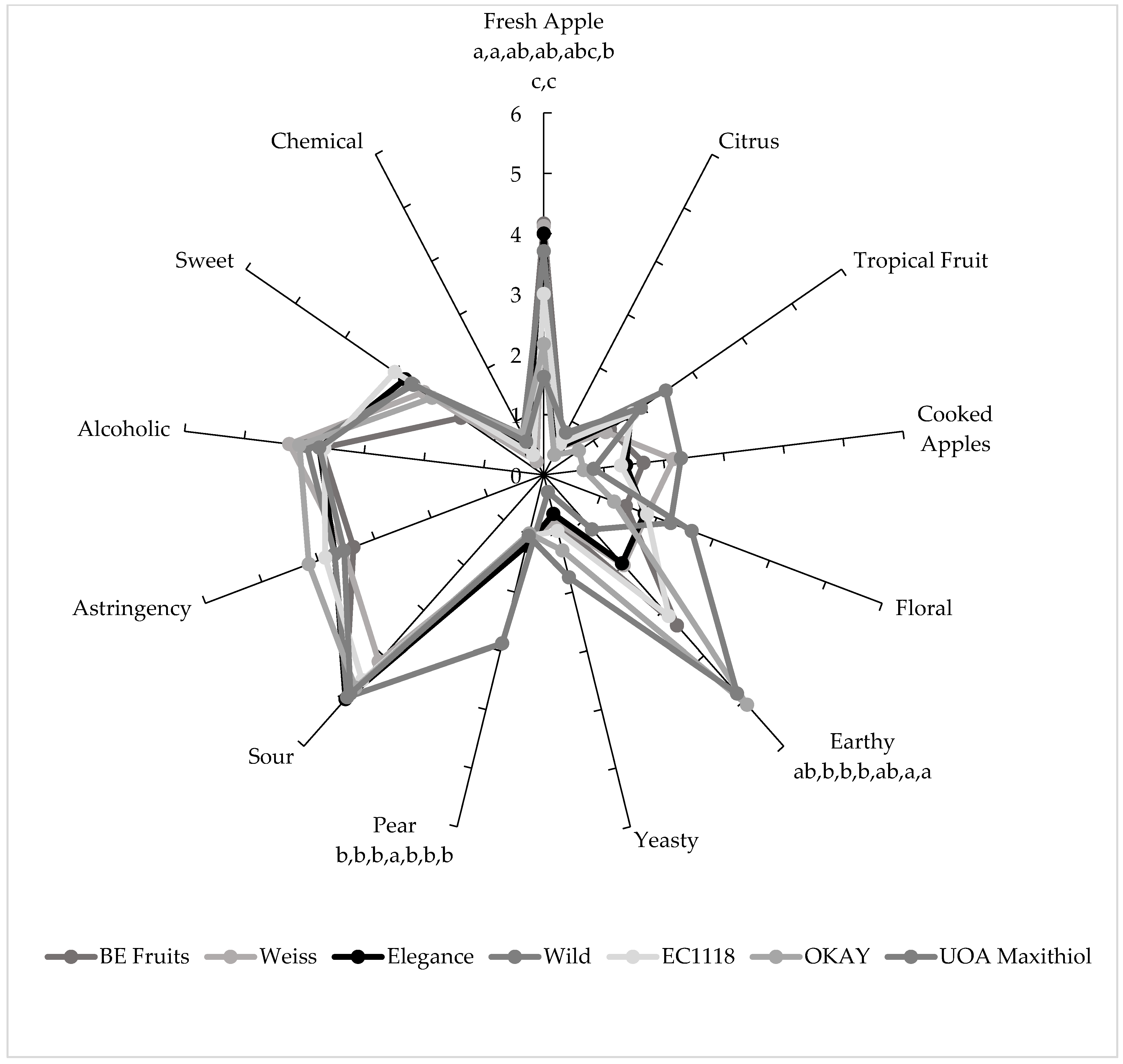 Fermentation 08 00455 g004 550