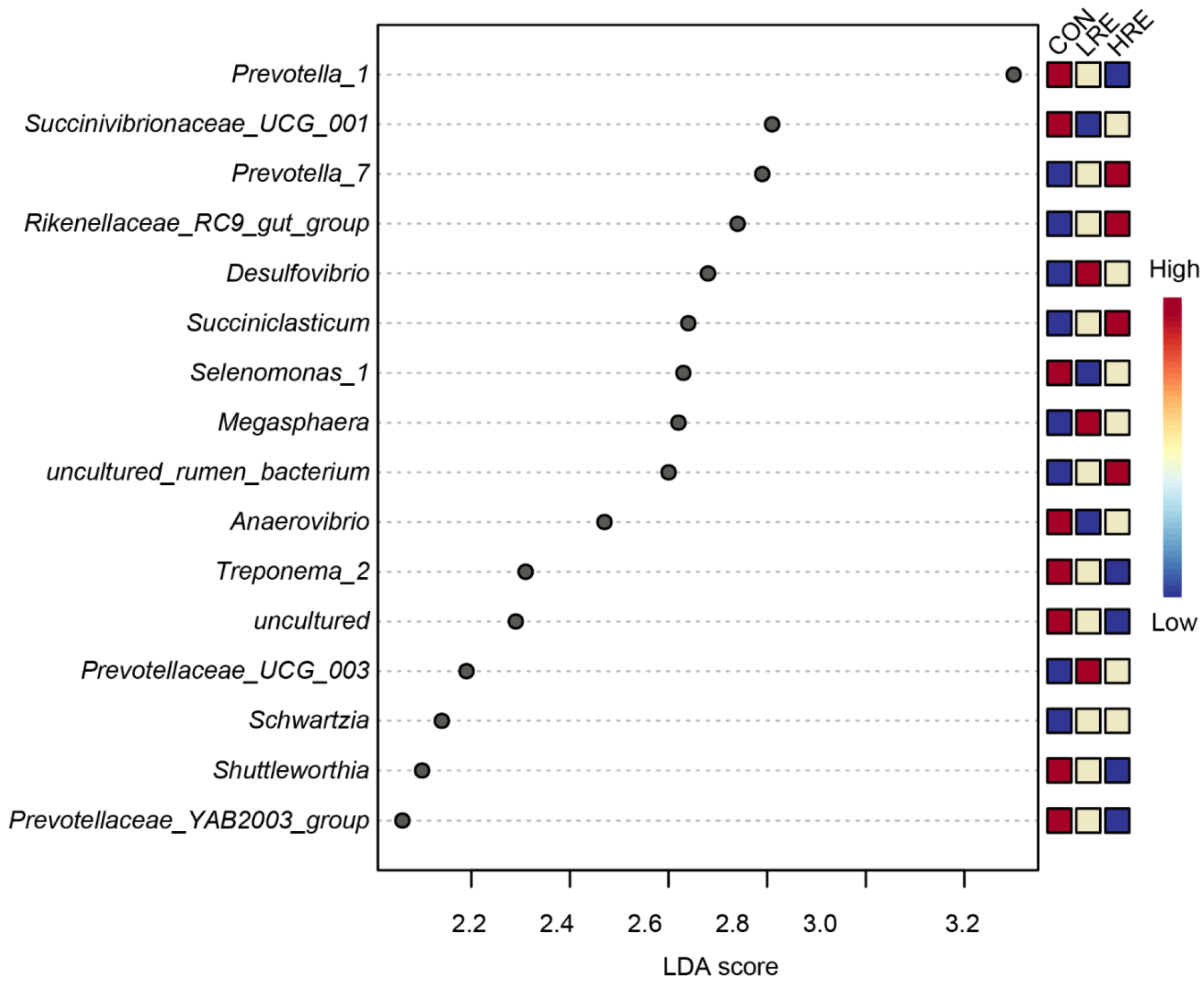 Fermentation 08 00461 g003 550