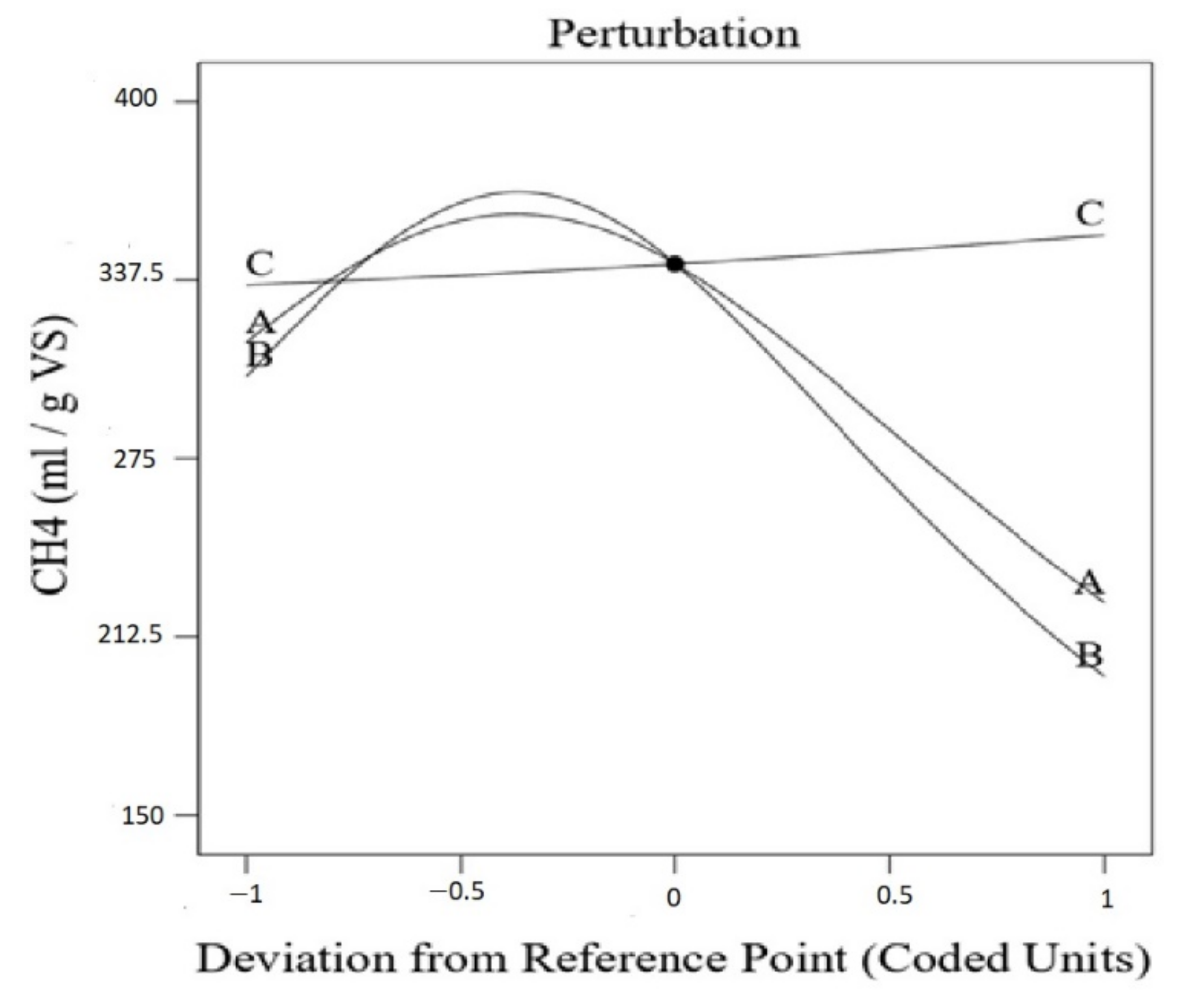 Fermentation 08 00463 g003