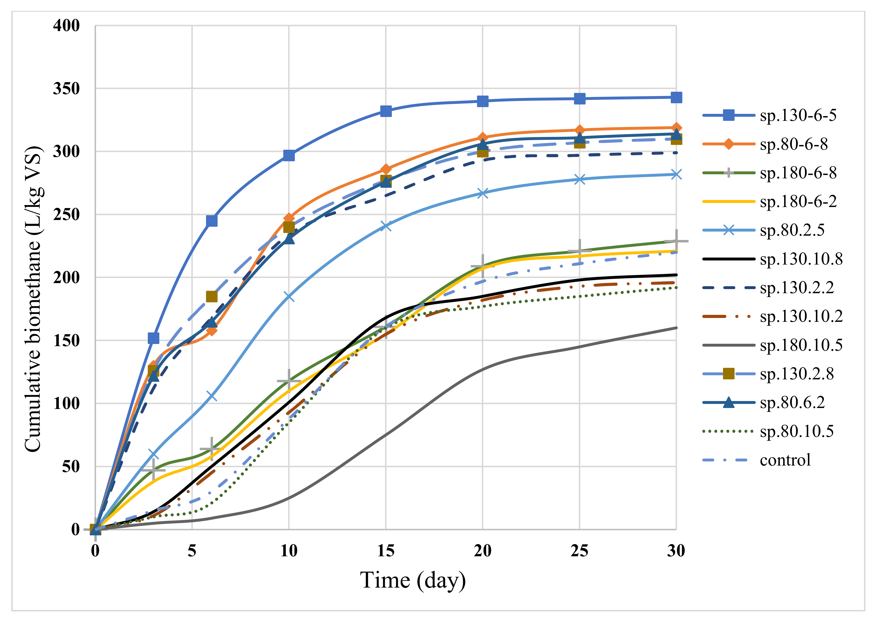 Fermentation 08 00463 g004