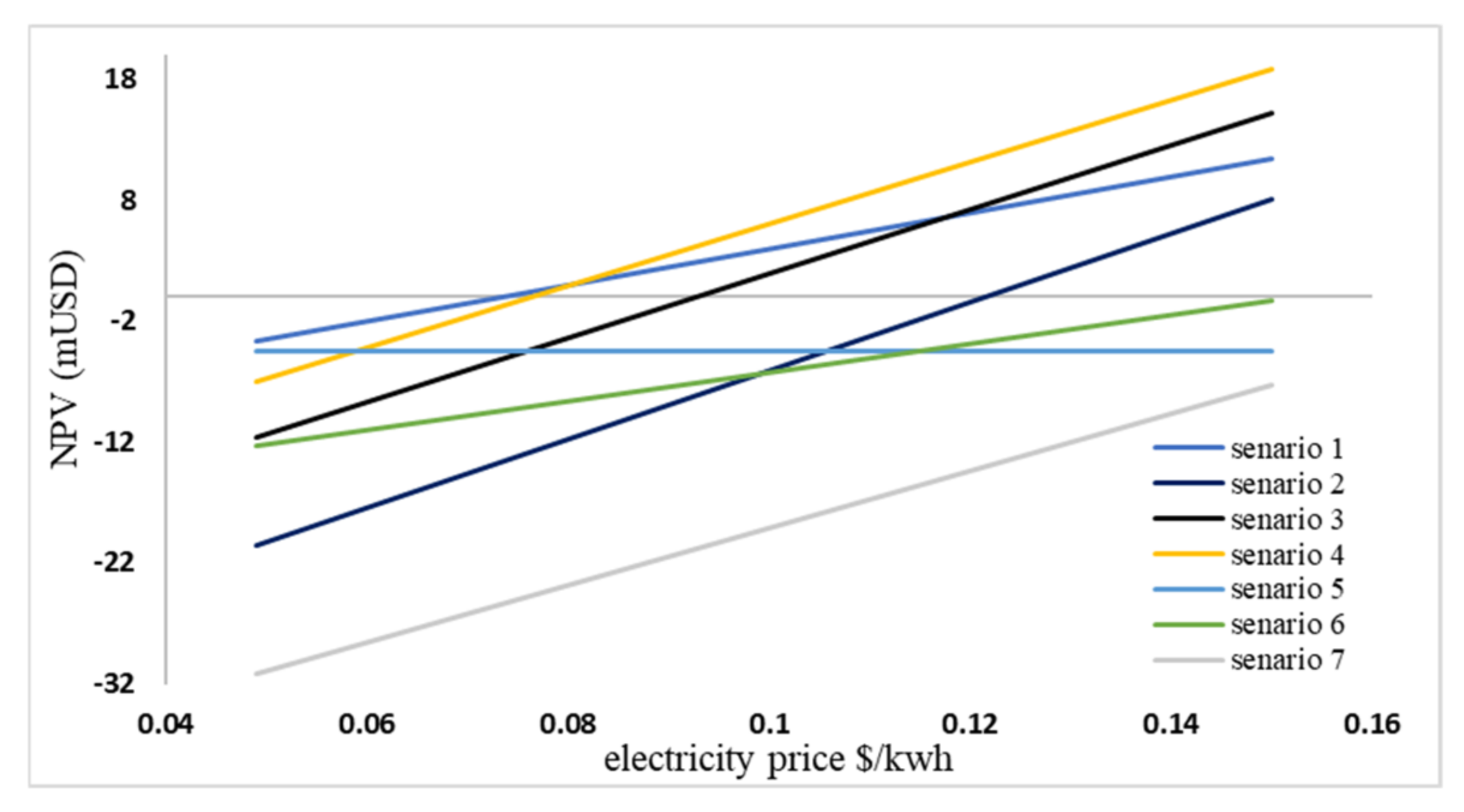 Fermentation 08 00463 g009
