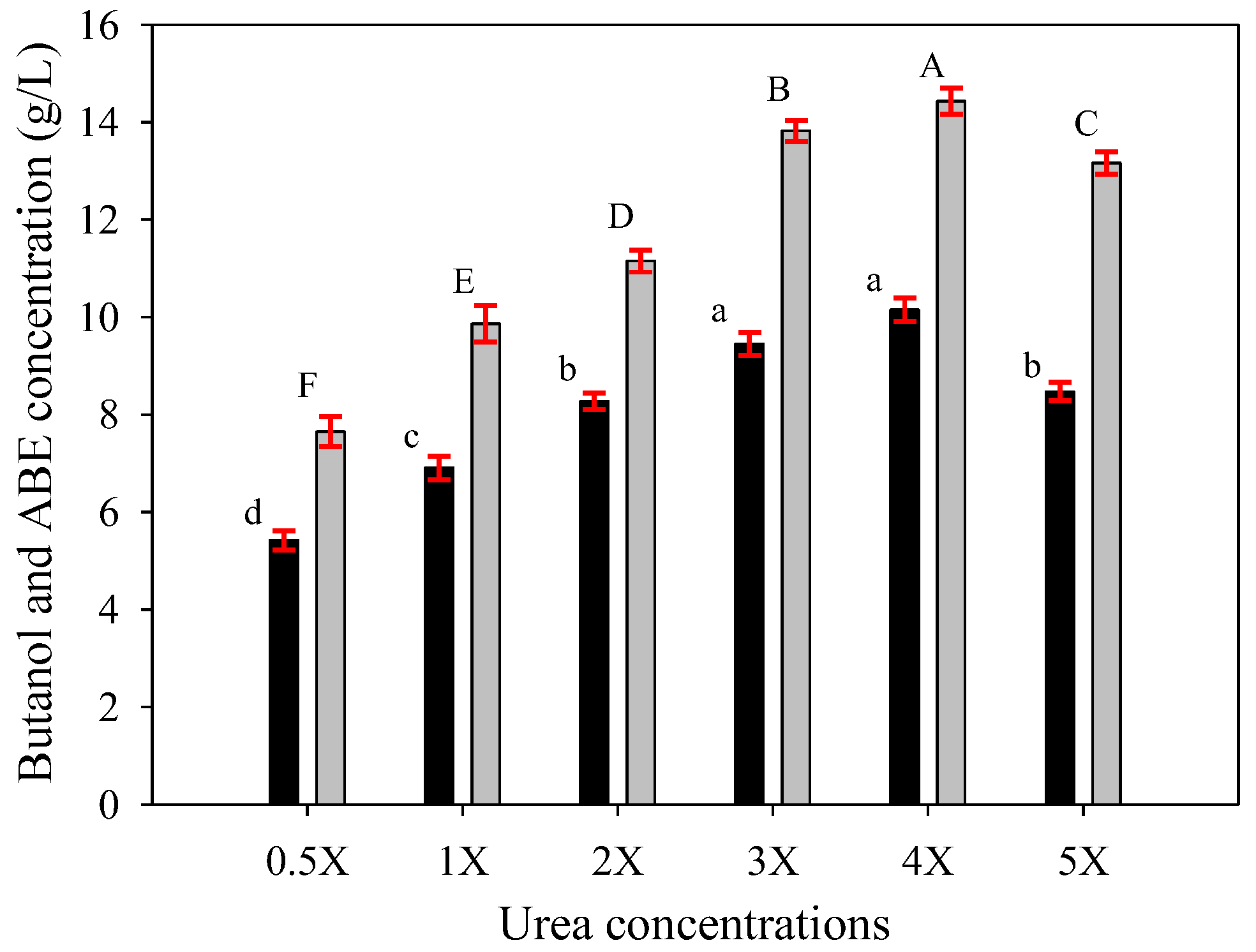Fermentation 08 00464 g003 550