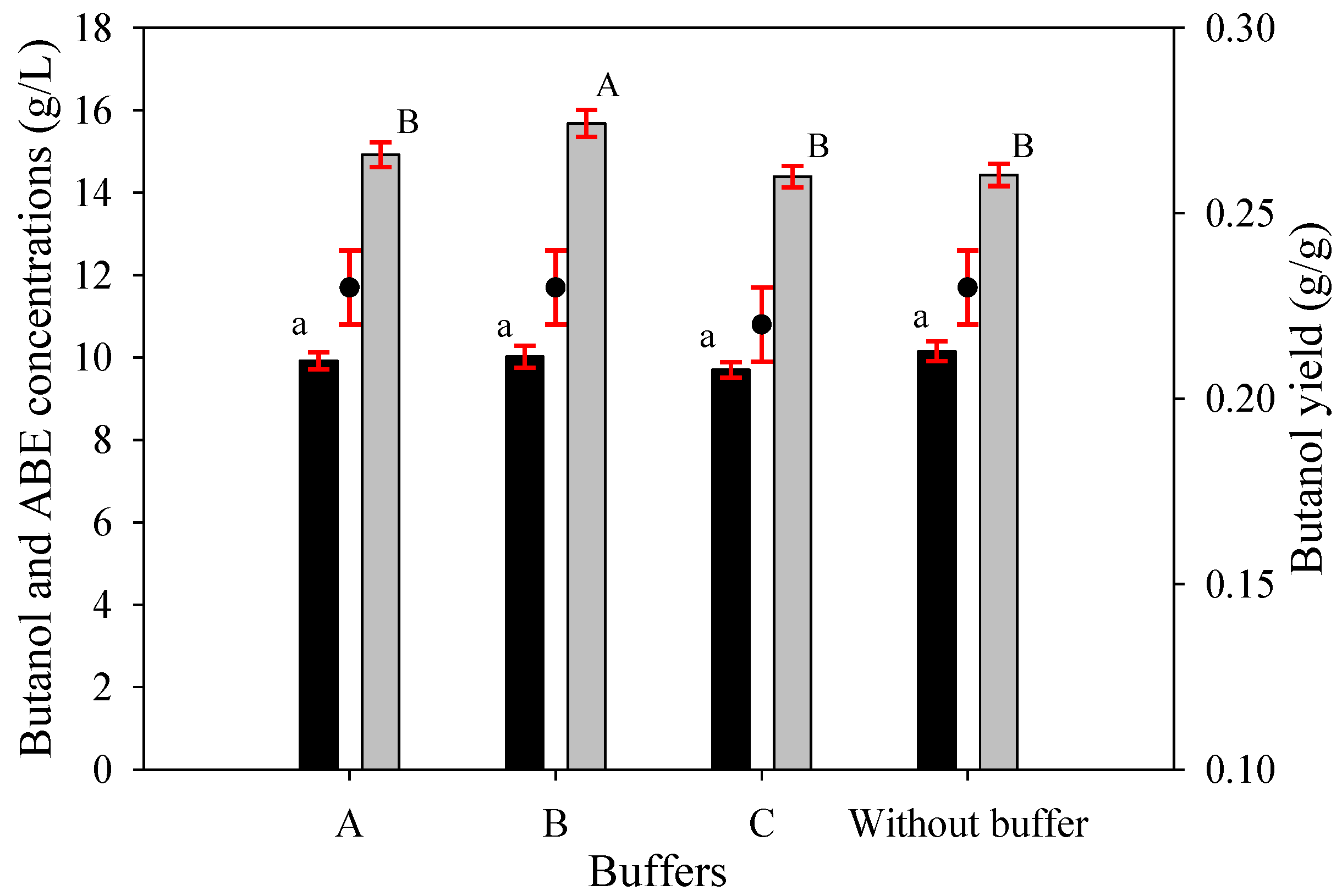 Fermentation 08 00464 g005 550