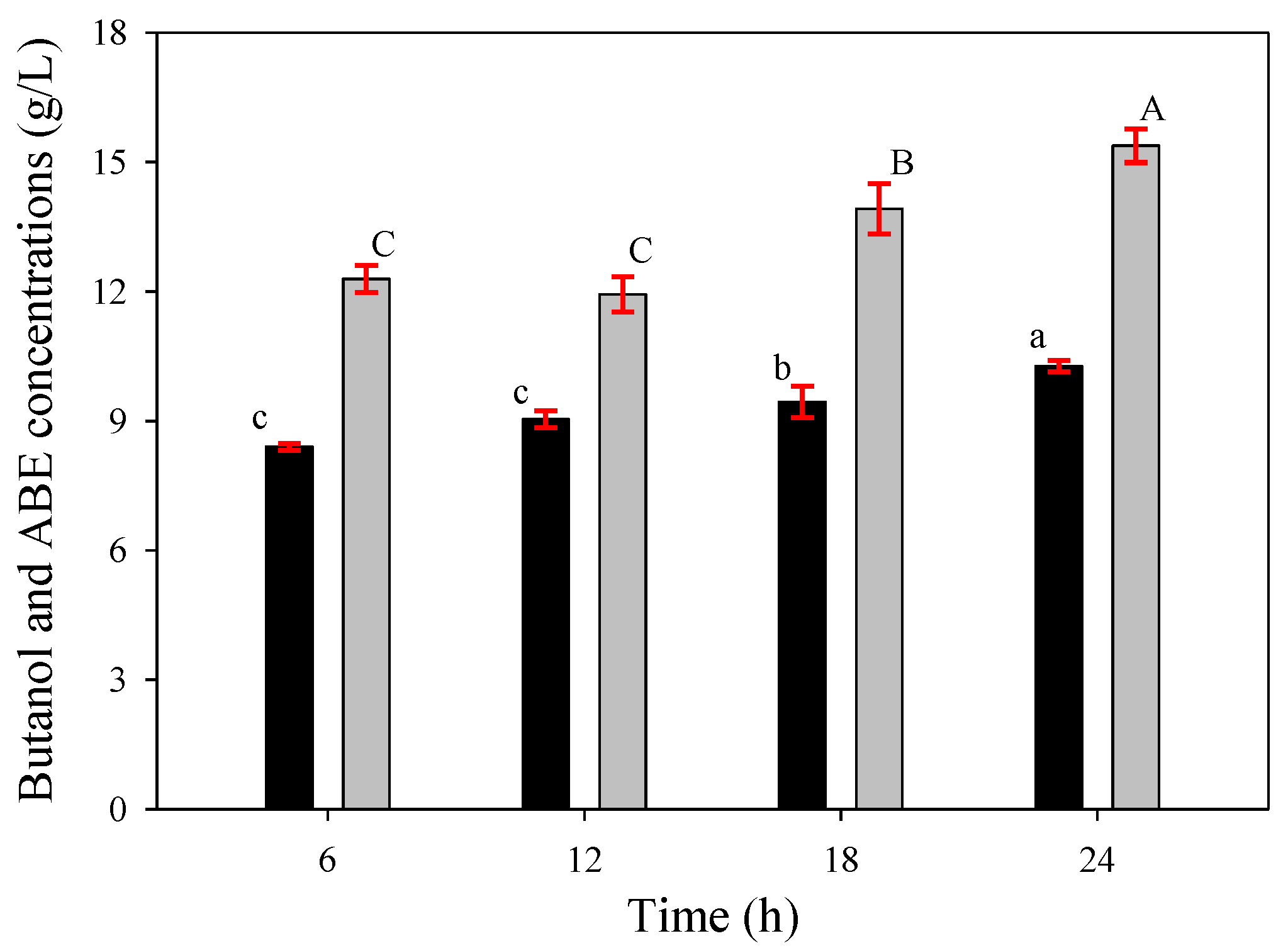 Fermentation 08 00464 g009 550