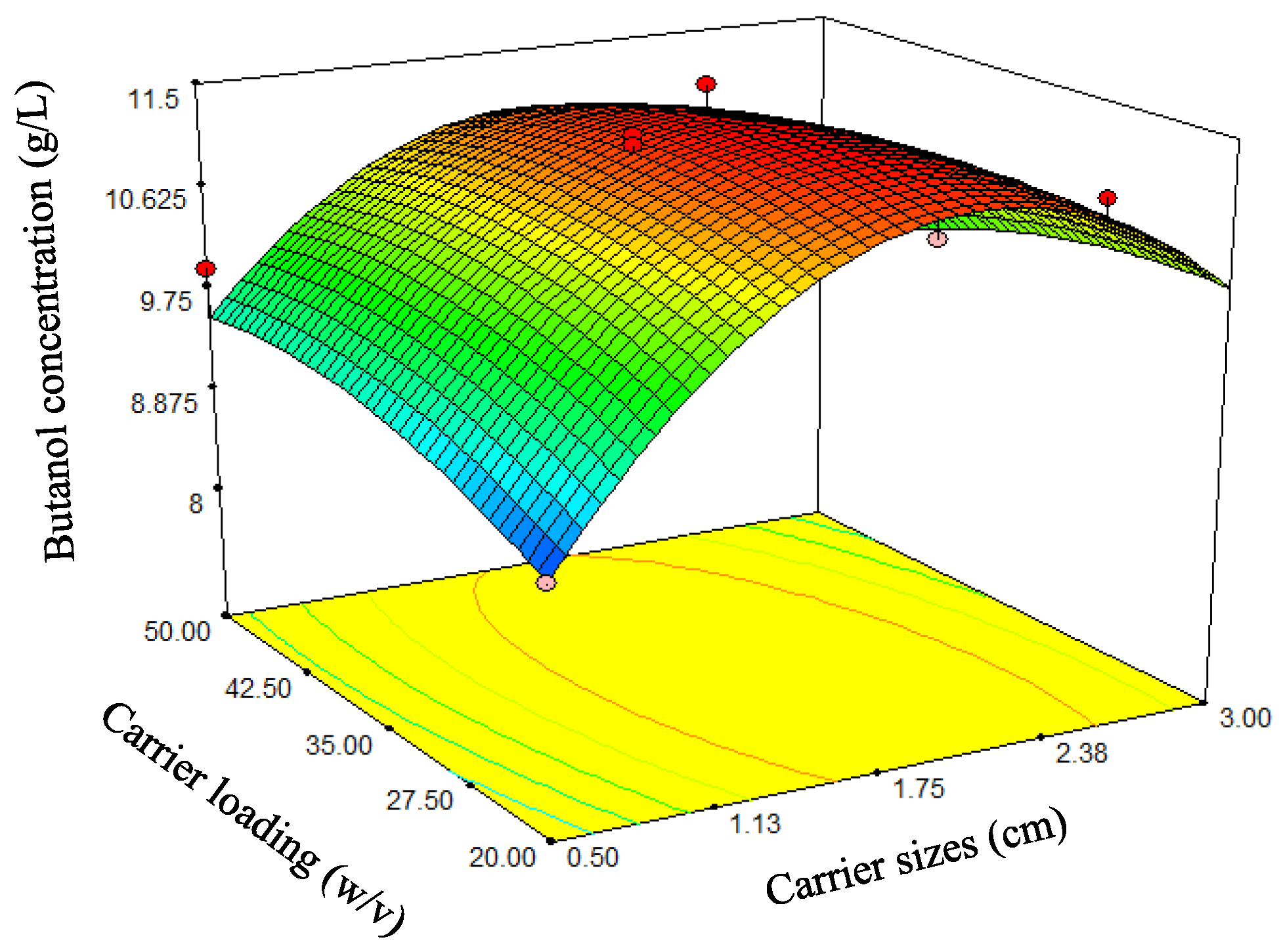 Fermentation 08 00464 g010 550