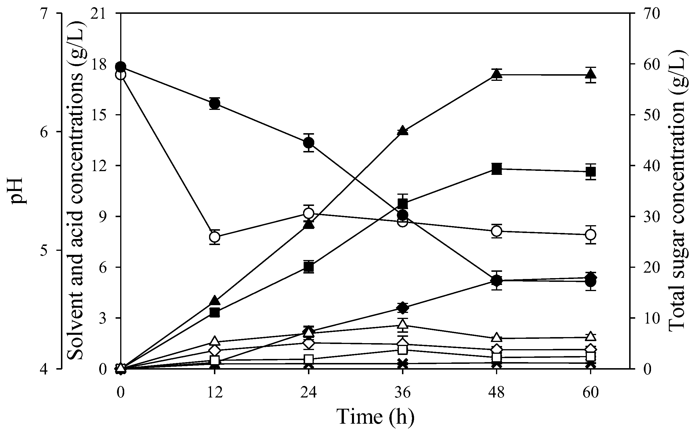 Fermentation 08 00464 g011 550