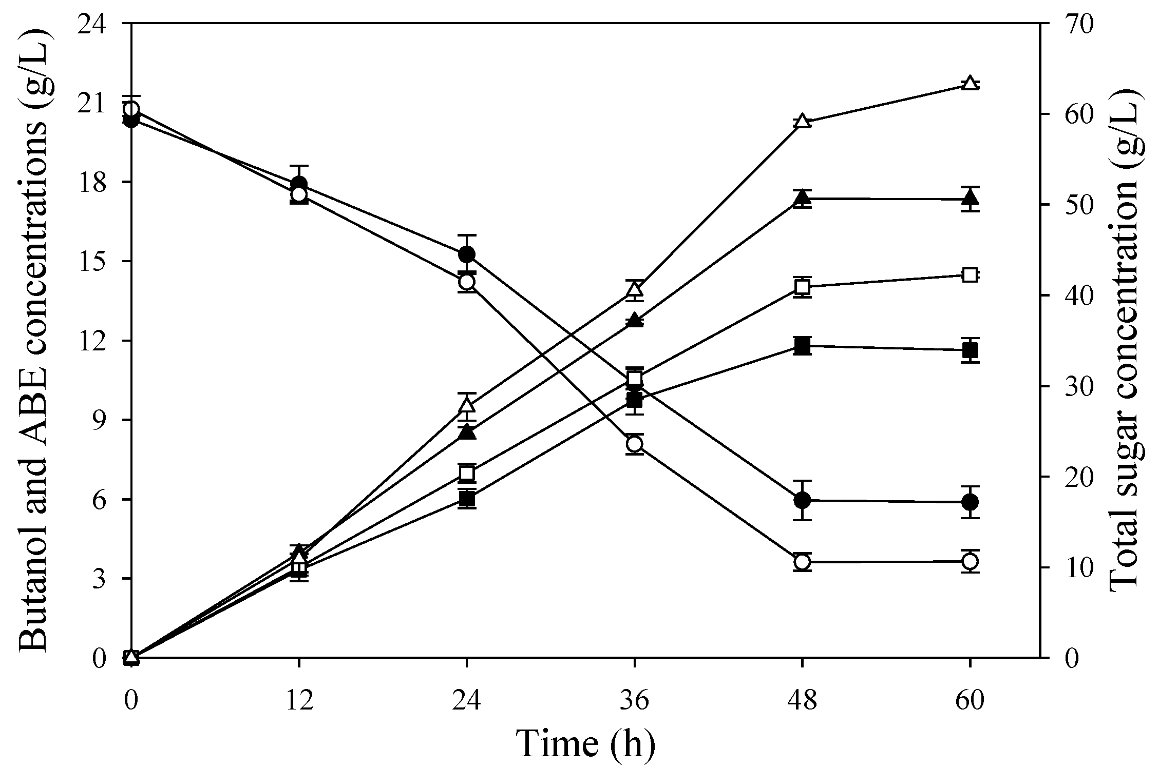 Fermentation 08 00464 g012 550