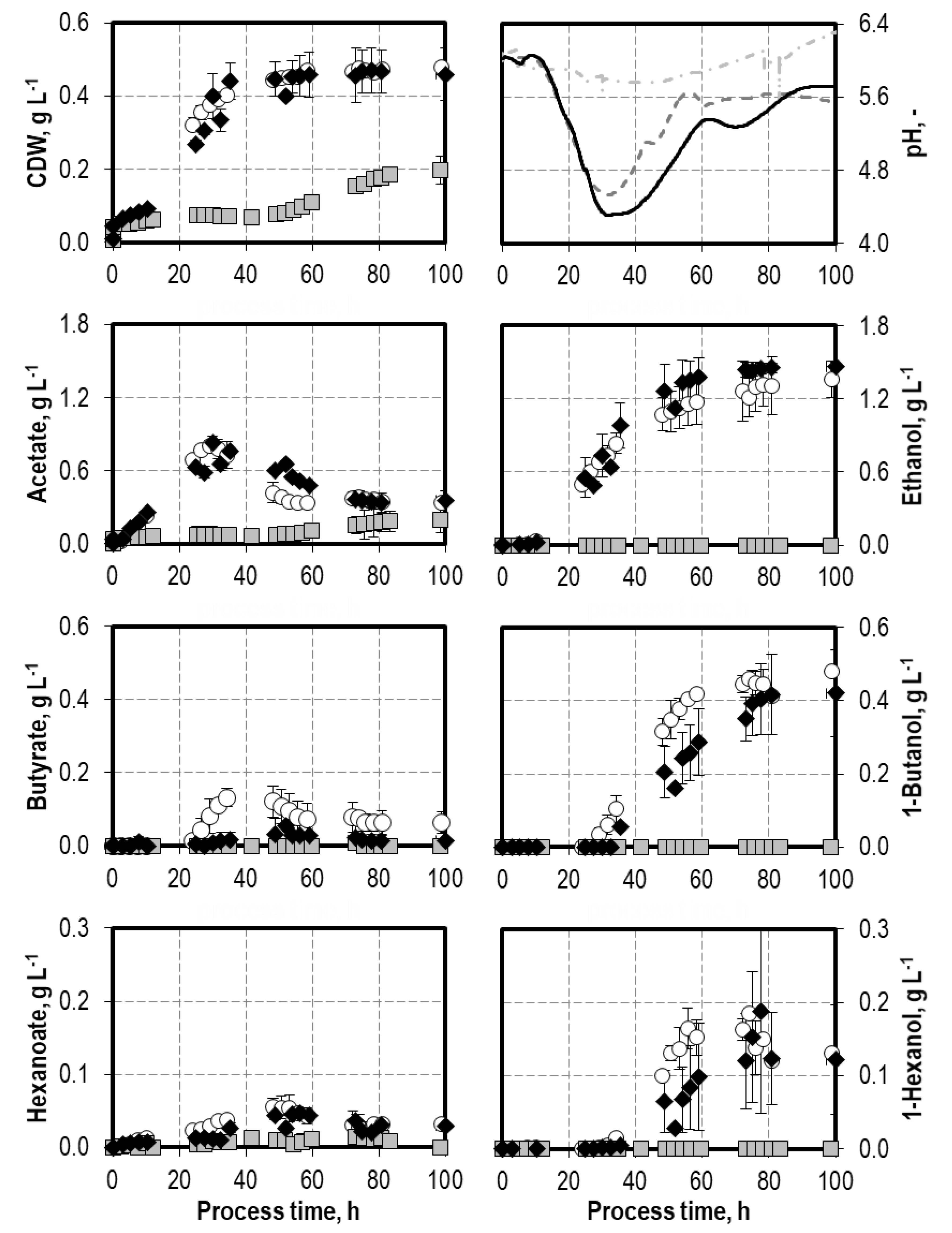 Fermentation 08 00465 g002 Fermentation 08 00465 g002