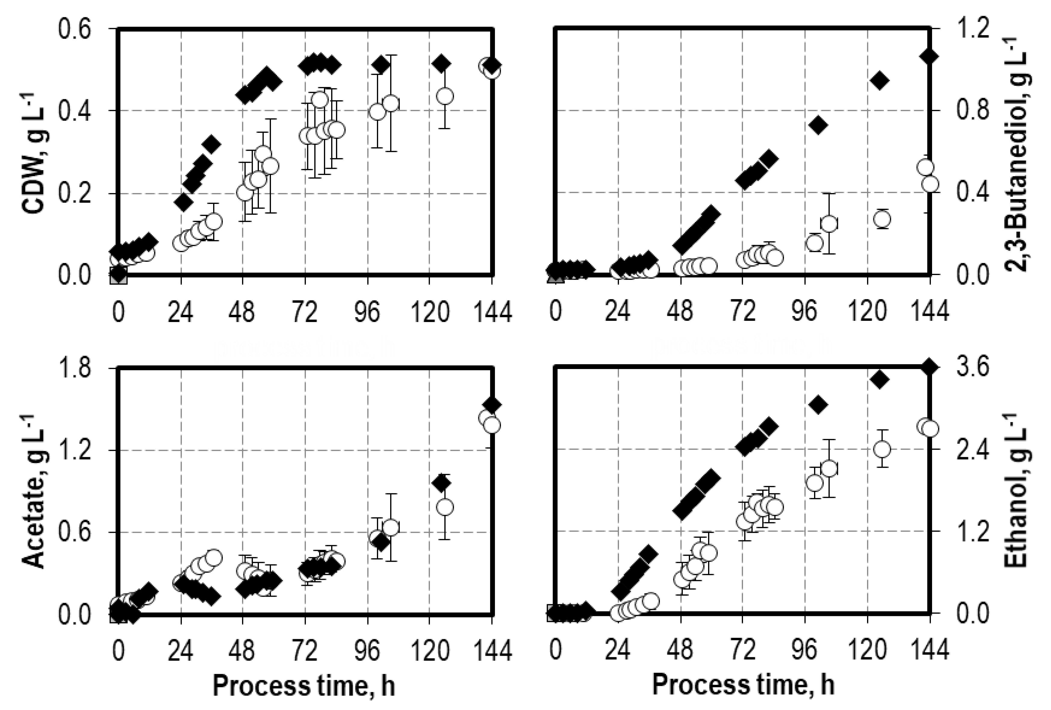 Fermentation 08 00465 g003 Fermentation 08 00465 g003