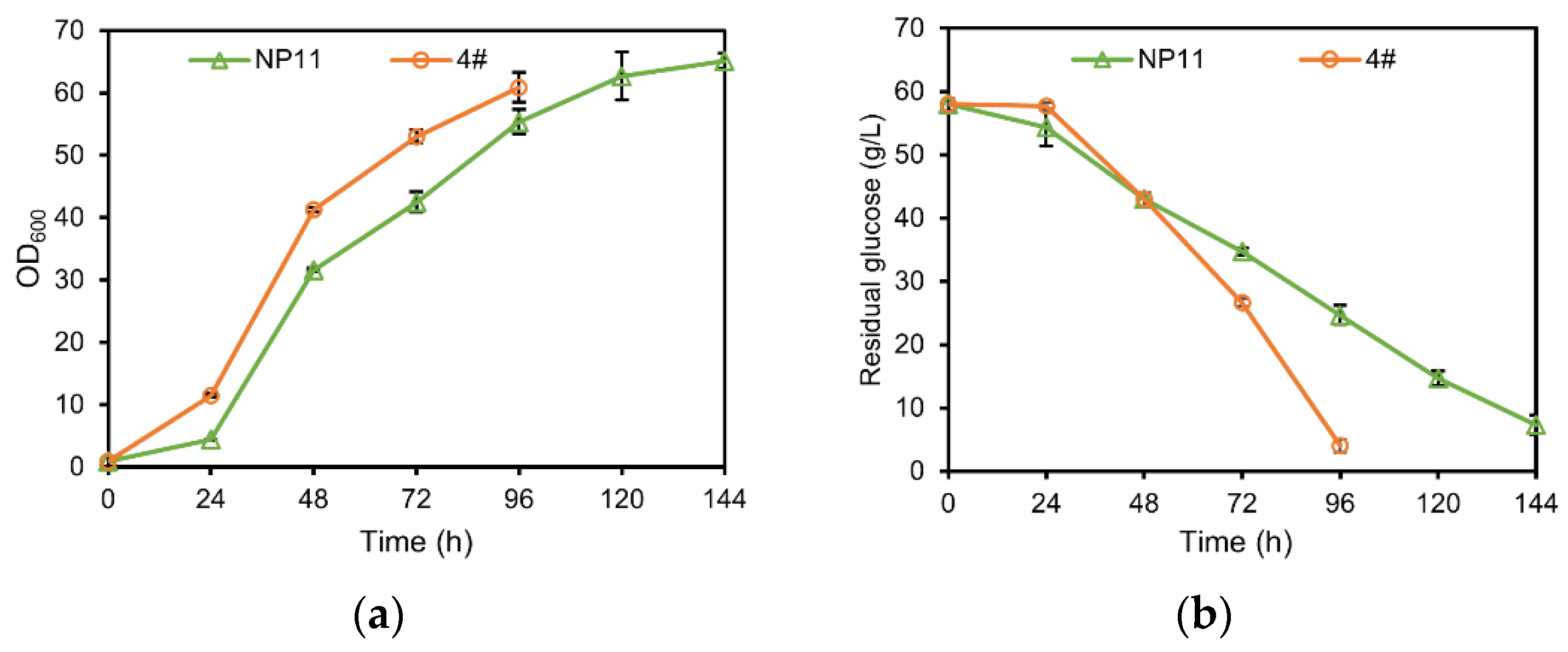 Fermentation 08 00467 g001 Fermentation 08 00467 g001