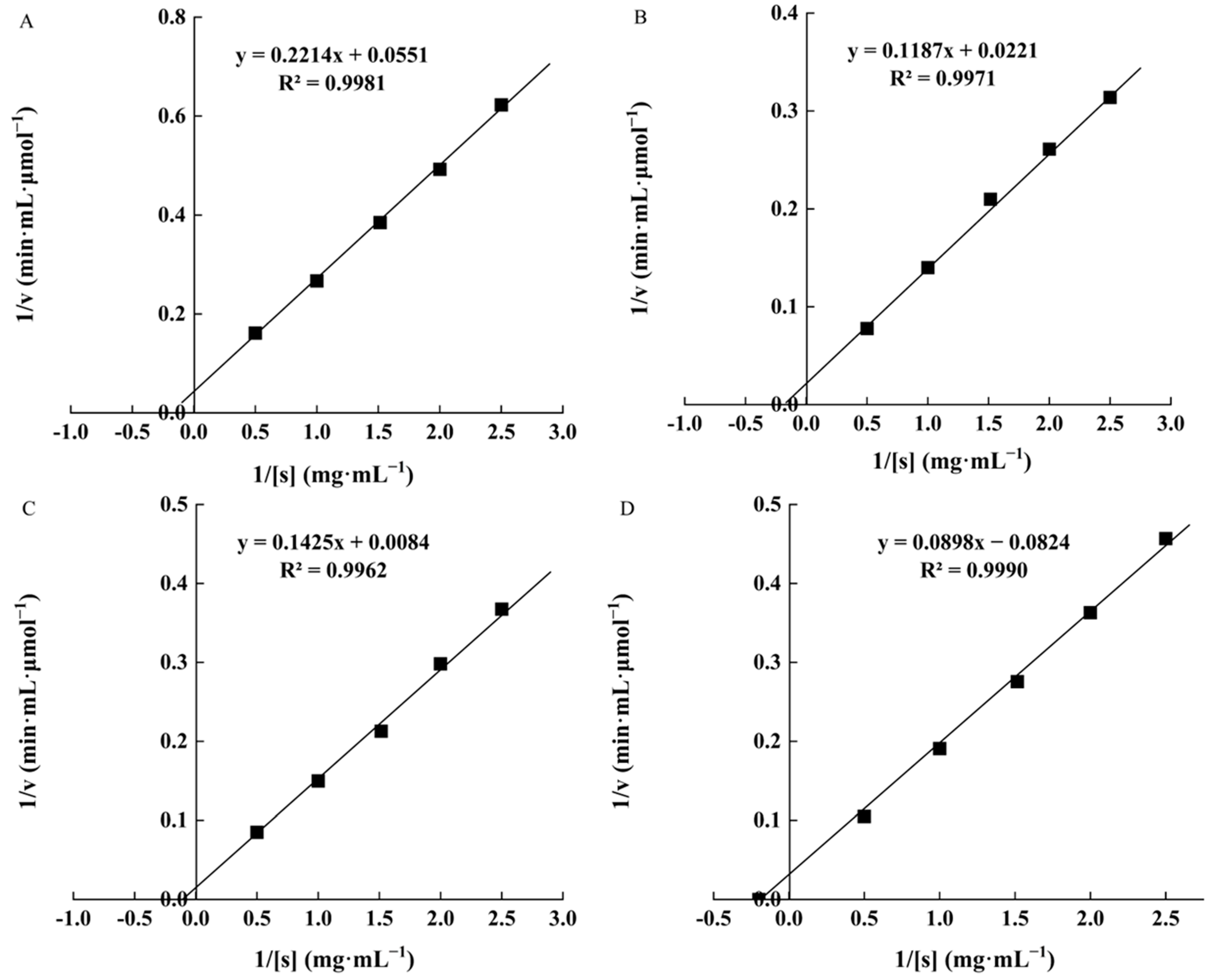 Fermentation 08 00468 g006 Fermentation 08 00468 g006