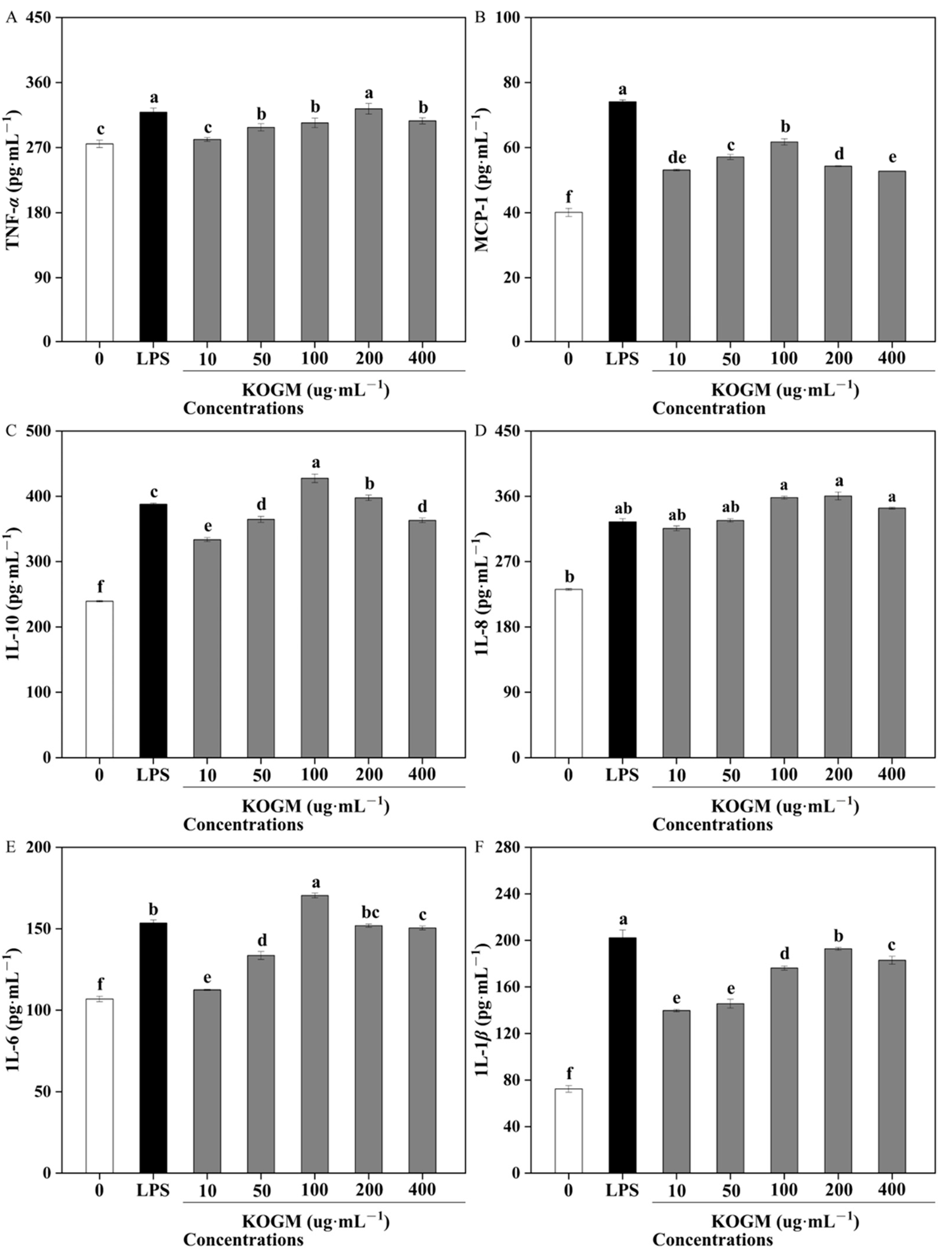 Fermentation 08 00468 g009 Fermentation 08 00468 g009