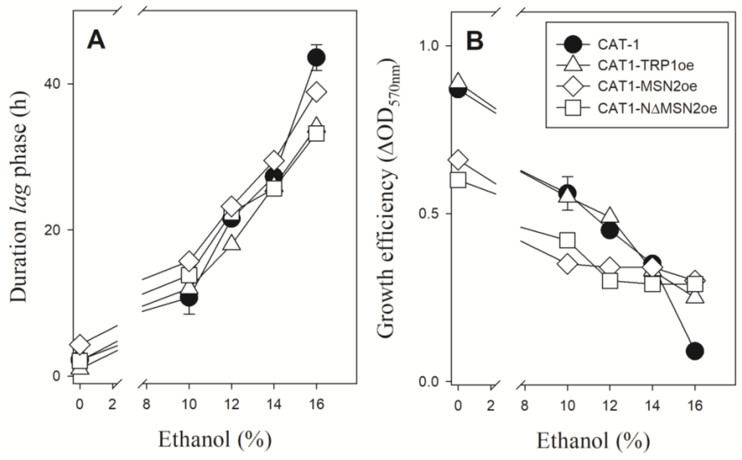Fermentation 08 00470 g002