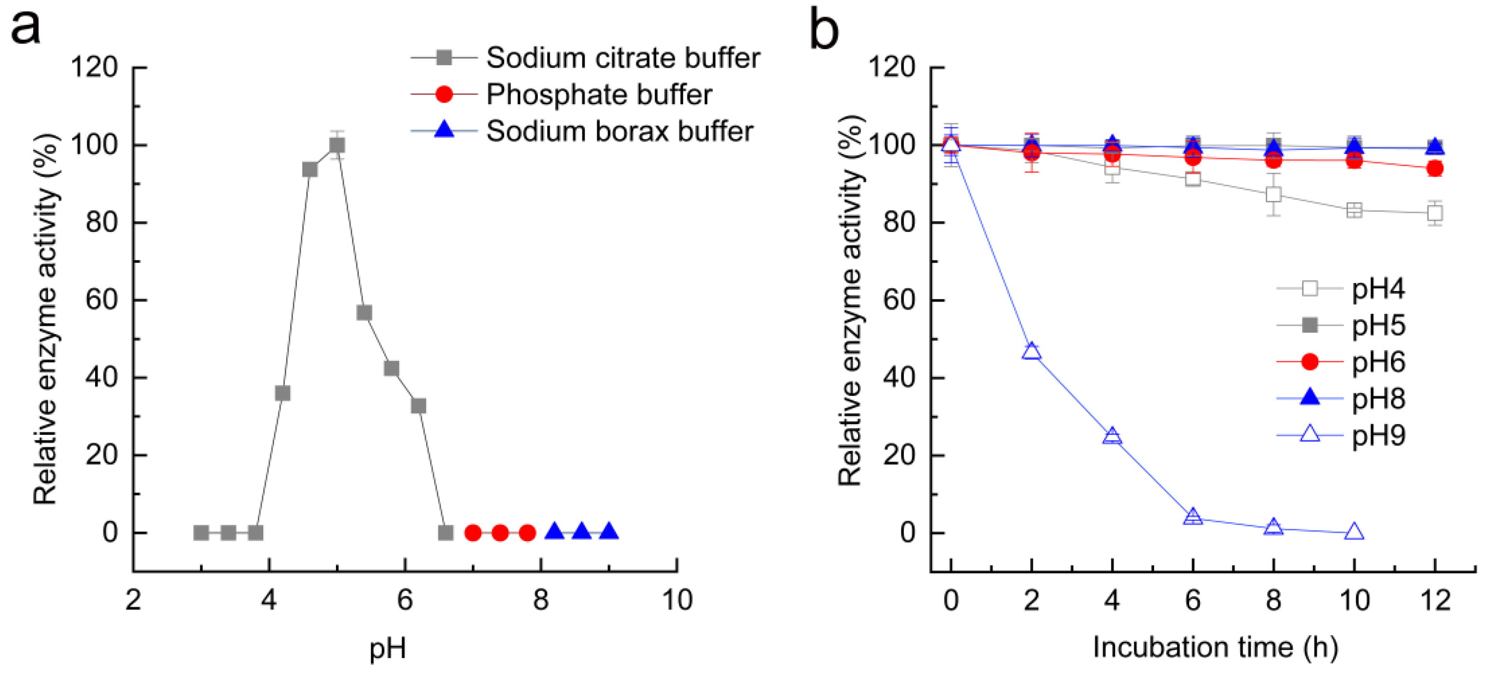 Fermentation 08 00471 g005 Fermentation 08 00471 g005