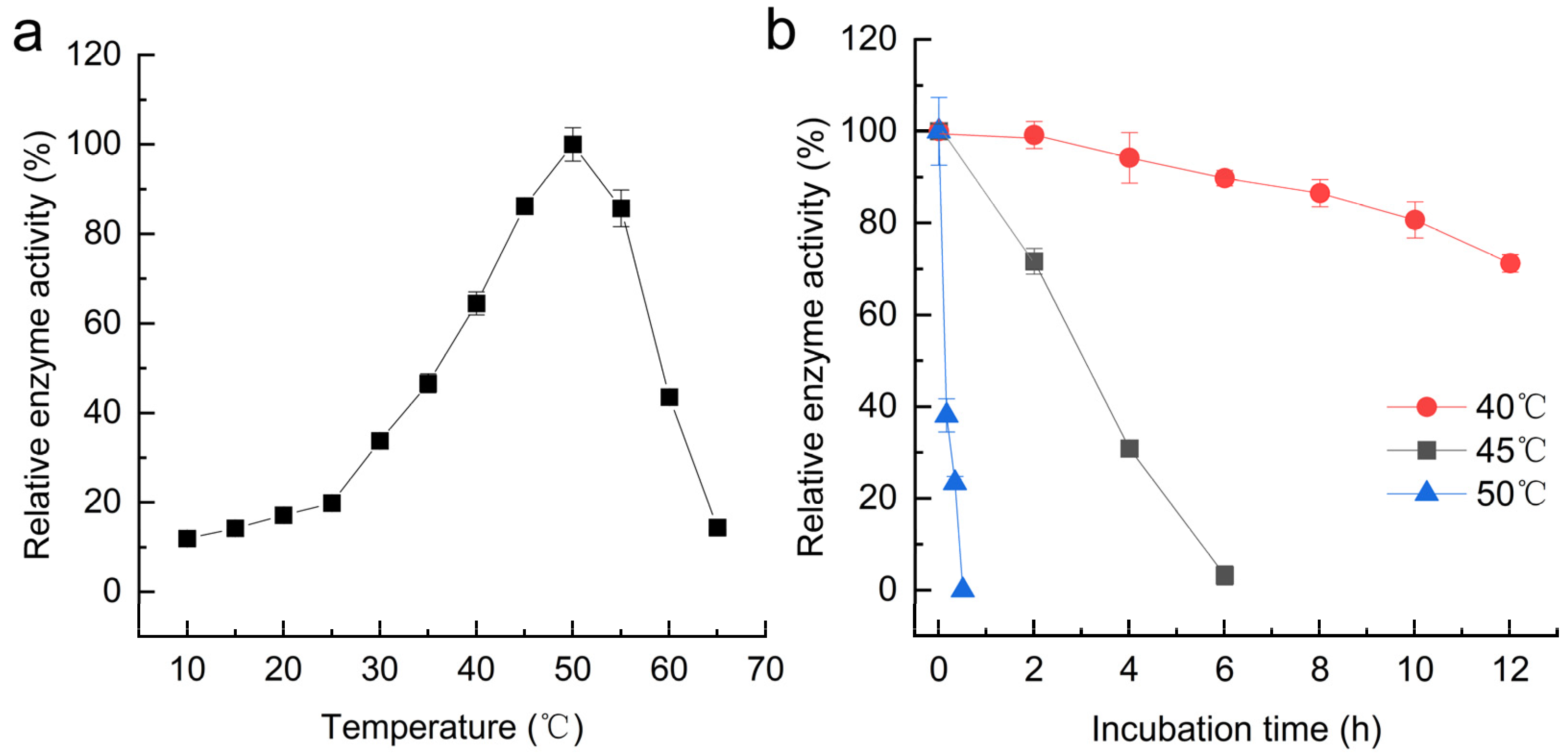 Fermentation 08 00471 g006 Fermentation 08 00471 g006