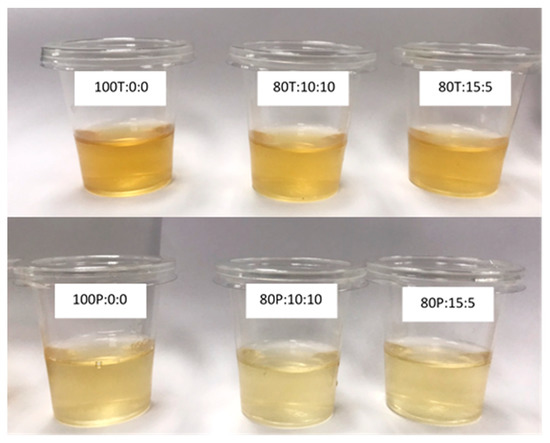 Fermentation Mcb Changes in Bioactive Compounds, Antioxidant Activities and Chemical ...