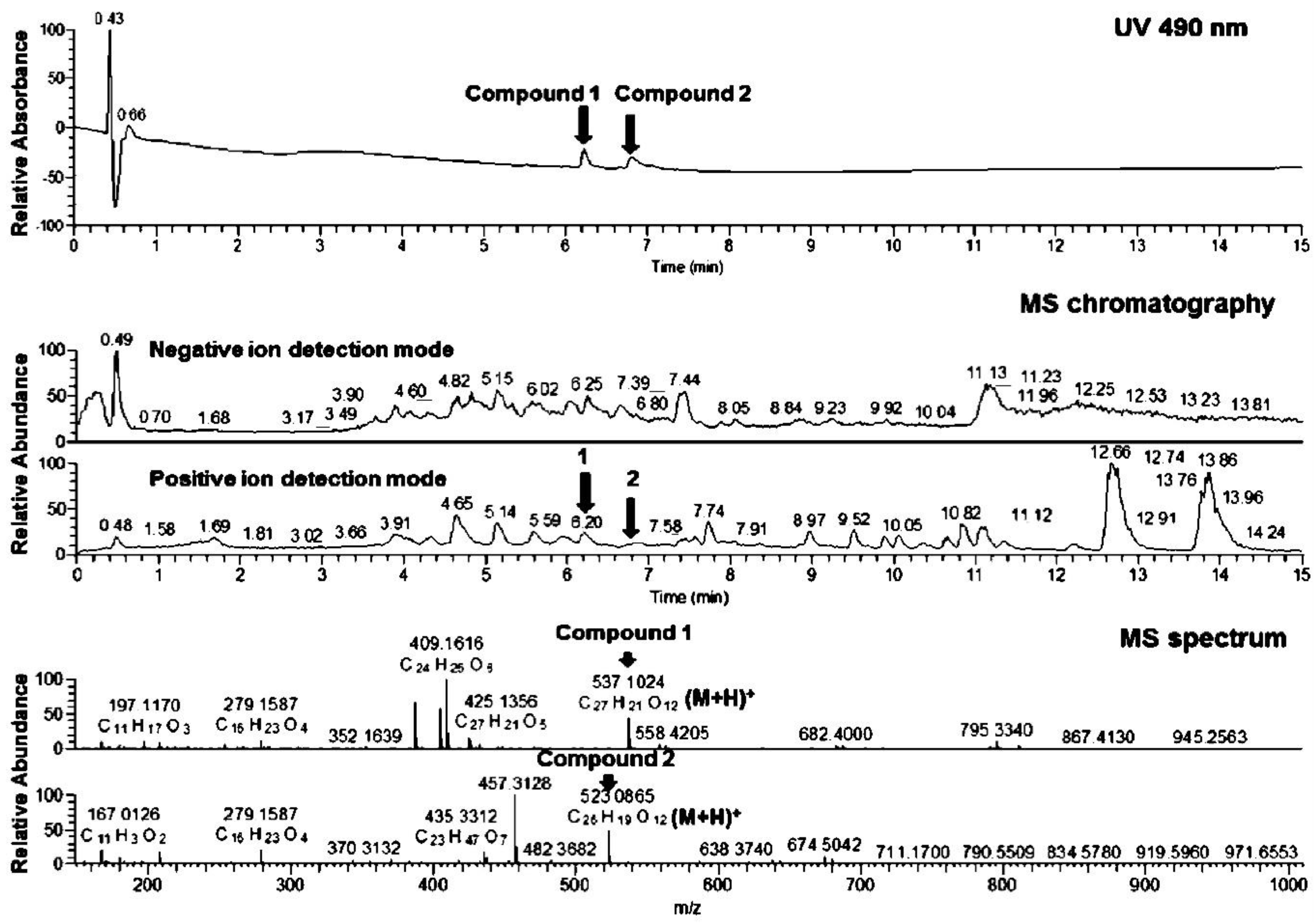 Fermentation 08 00473 g003
