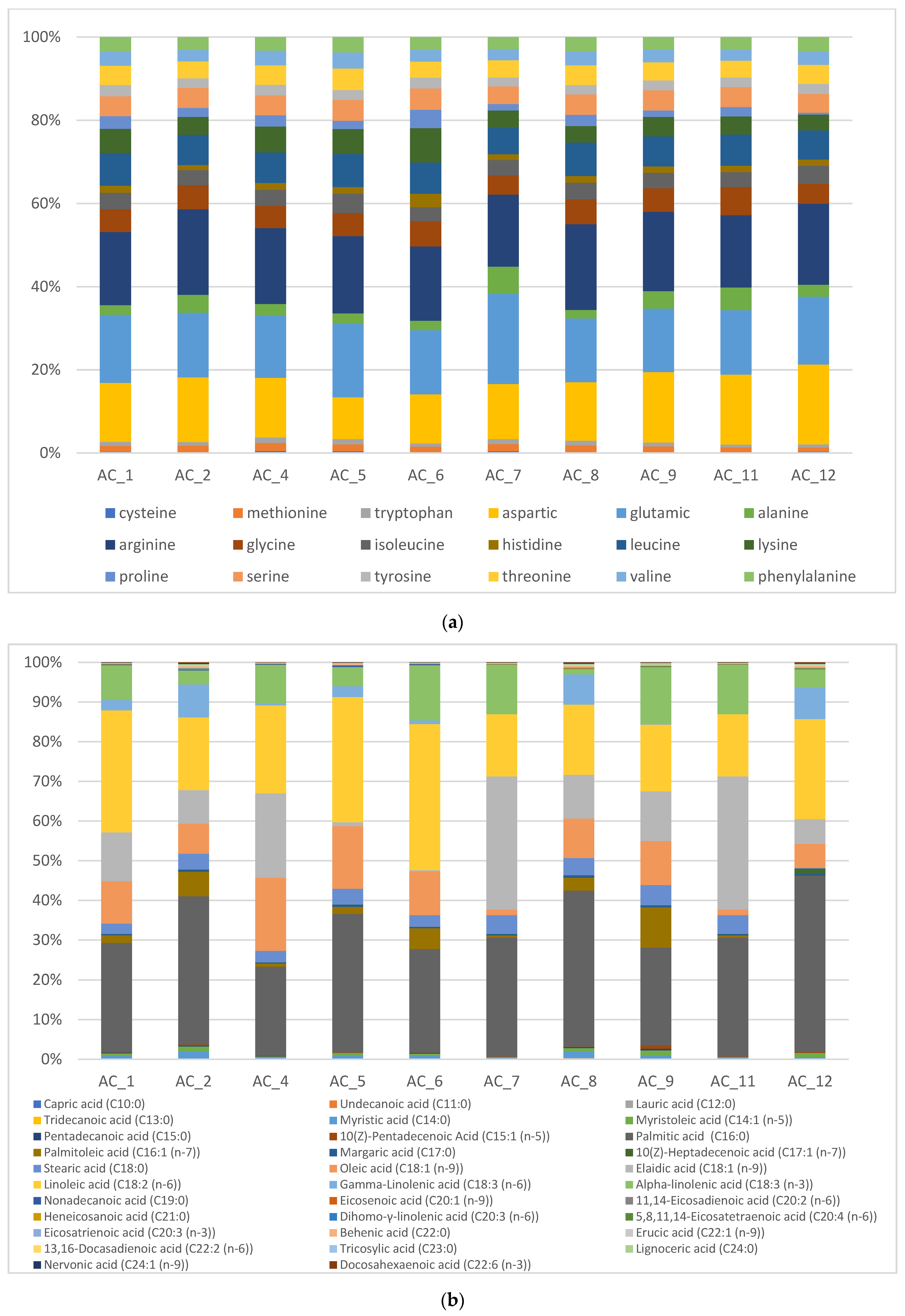 Fermentation 08 00474 g001a Fermentation 08 00474 g001a