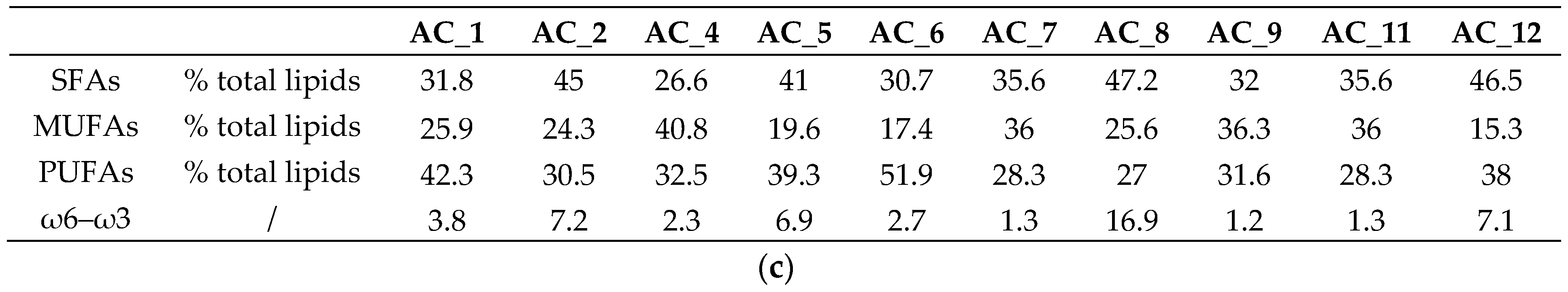 Fermentation 08 00474 g001b Fermentation 08 00474 g001b