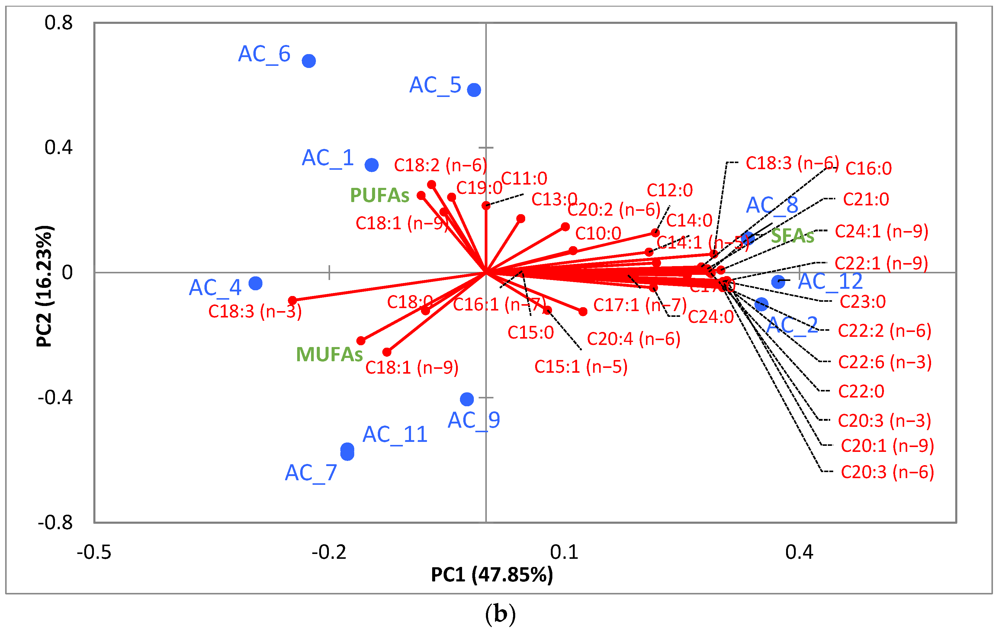 Fermentation 08 00474 g002b Fermentation 08 00474 g002b
