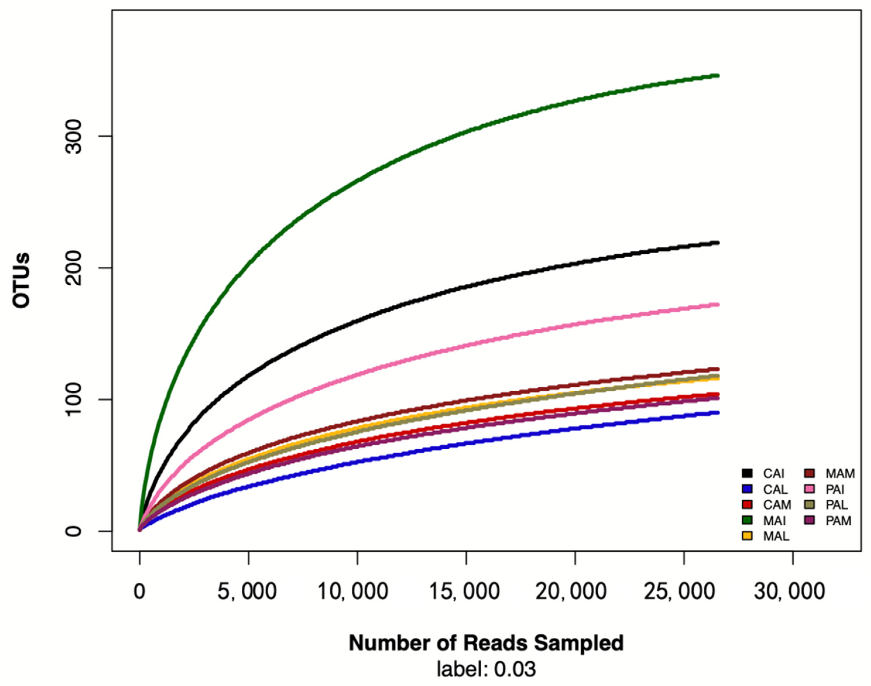Fermentation 08 00475 g001 550