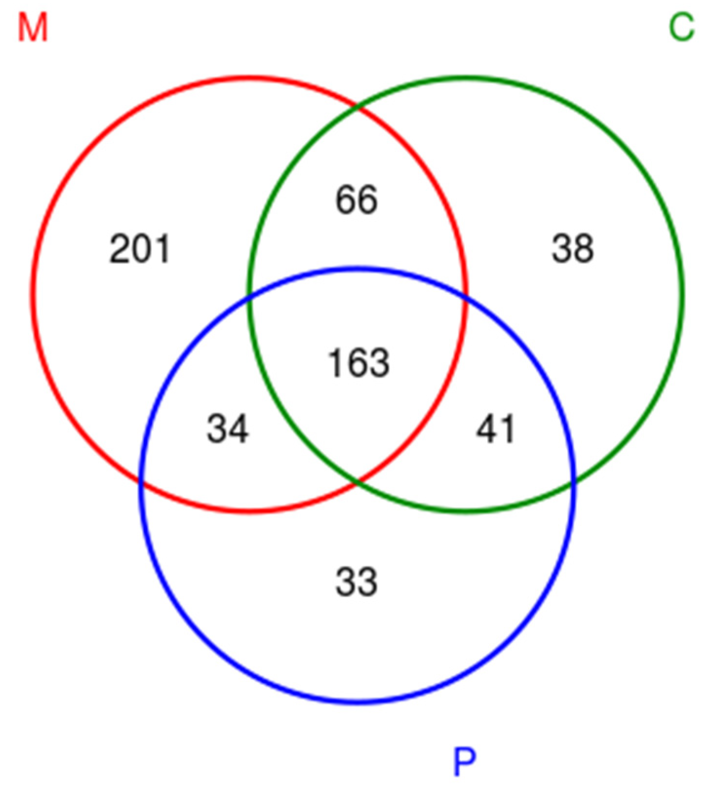 Fermentation 08 00475 g002 550