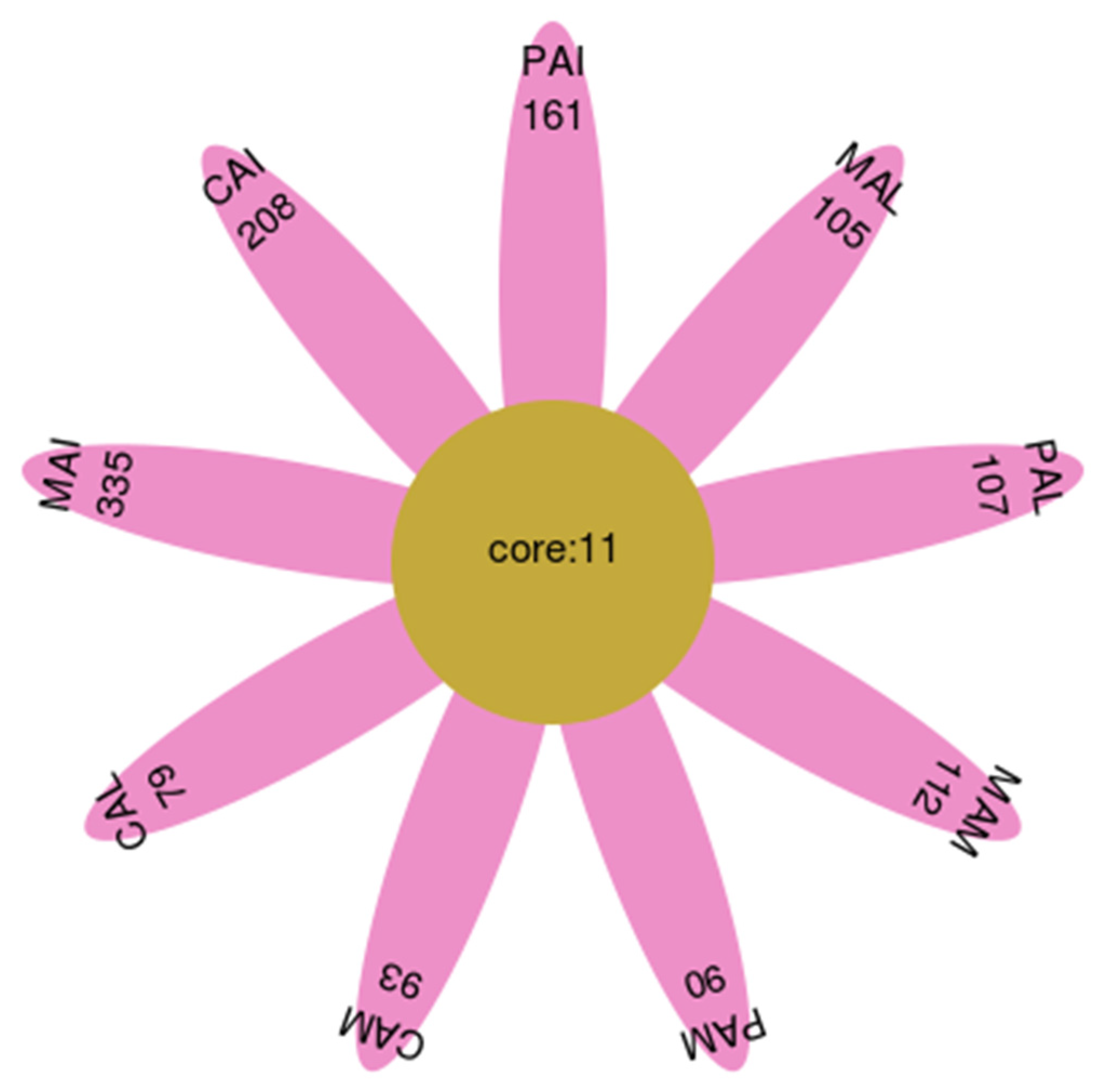 Fermentation 08 00475 g003 550