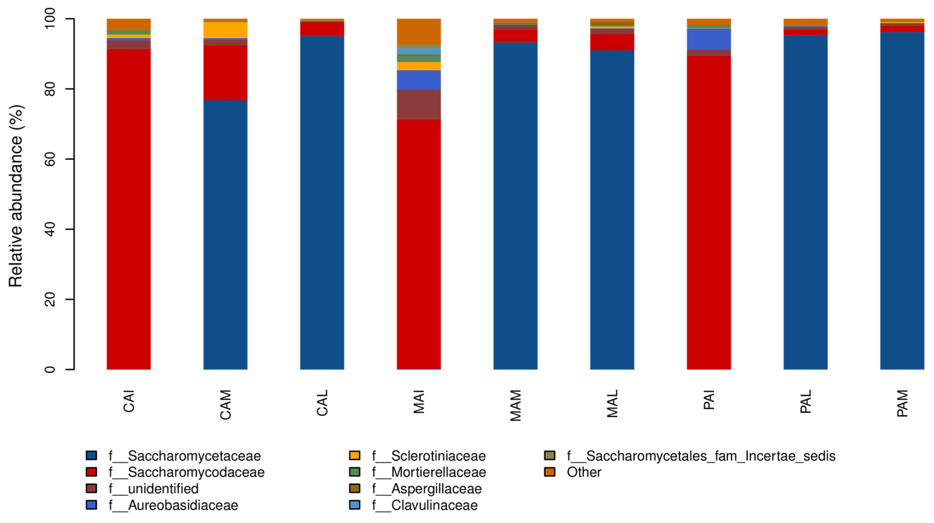 Fermentation 08 00475 g005 550