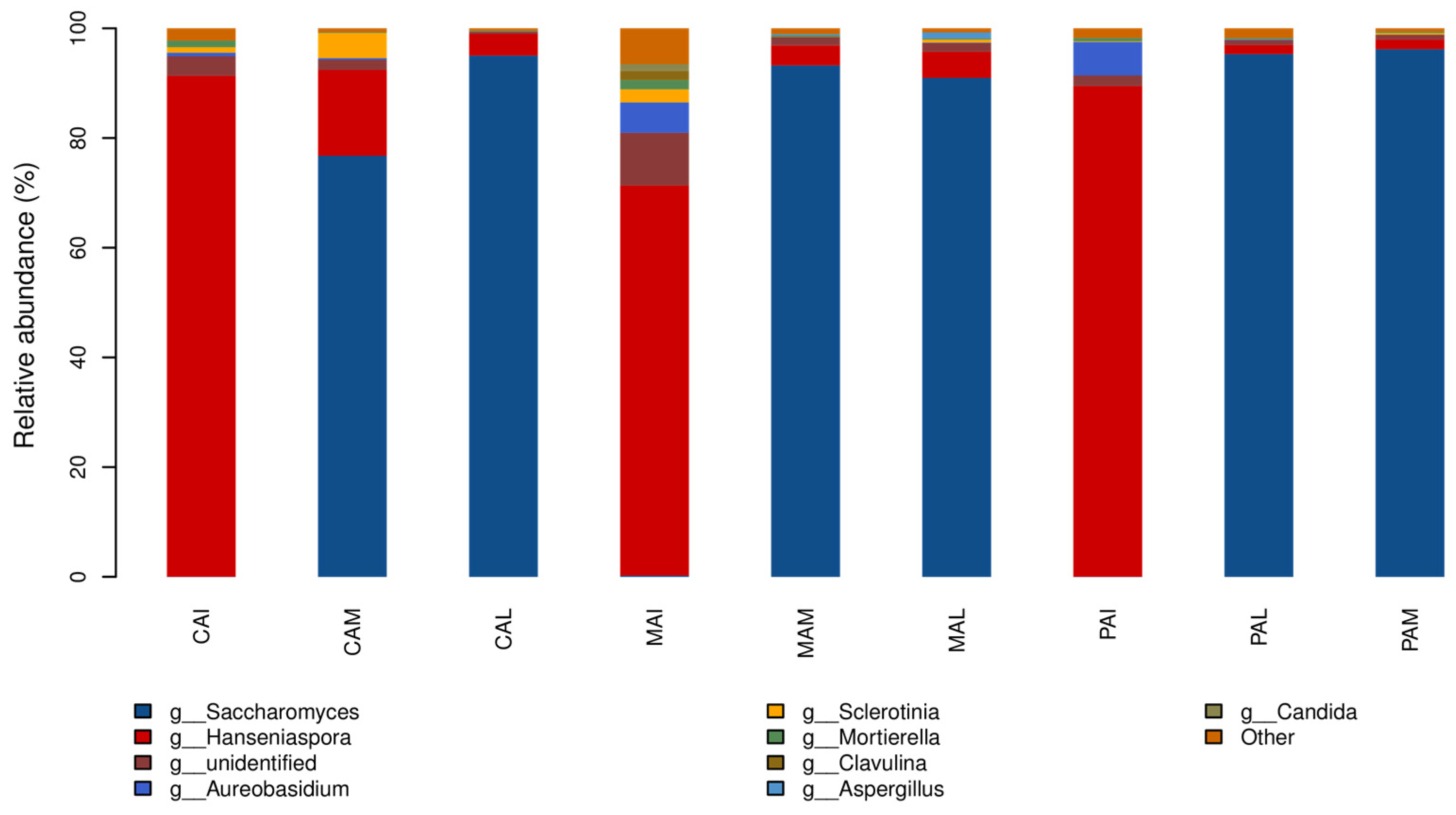 Fermentation 08 00475 g006 550