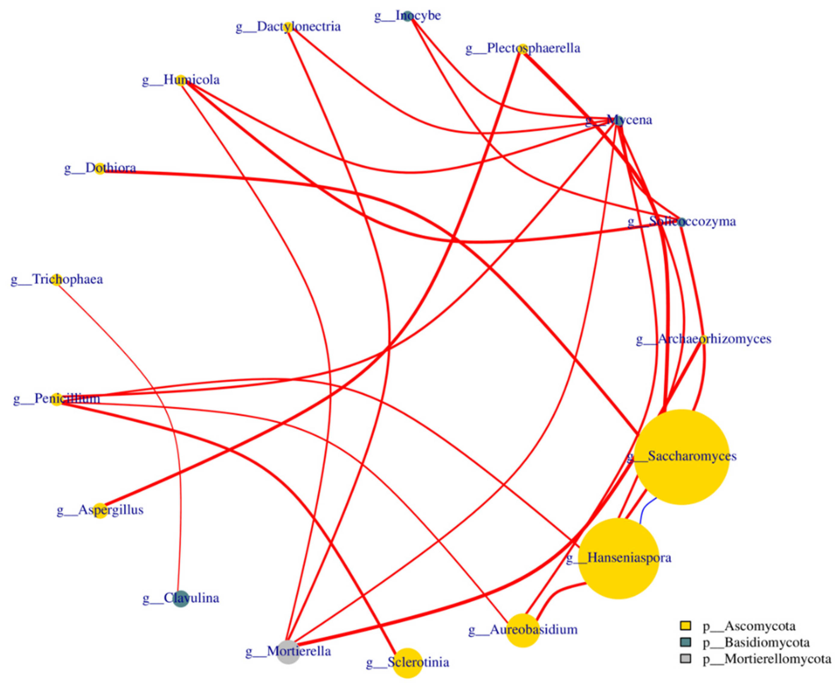 Fermentation 08 00475 g007 550