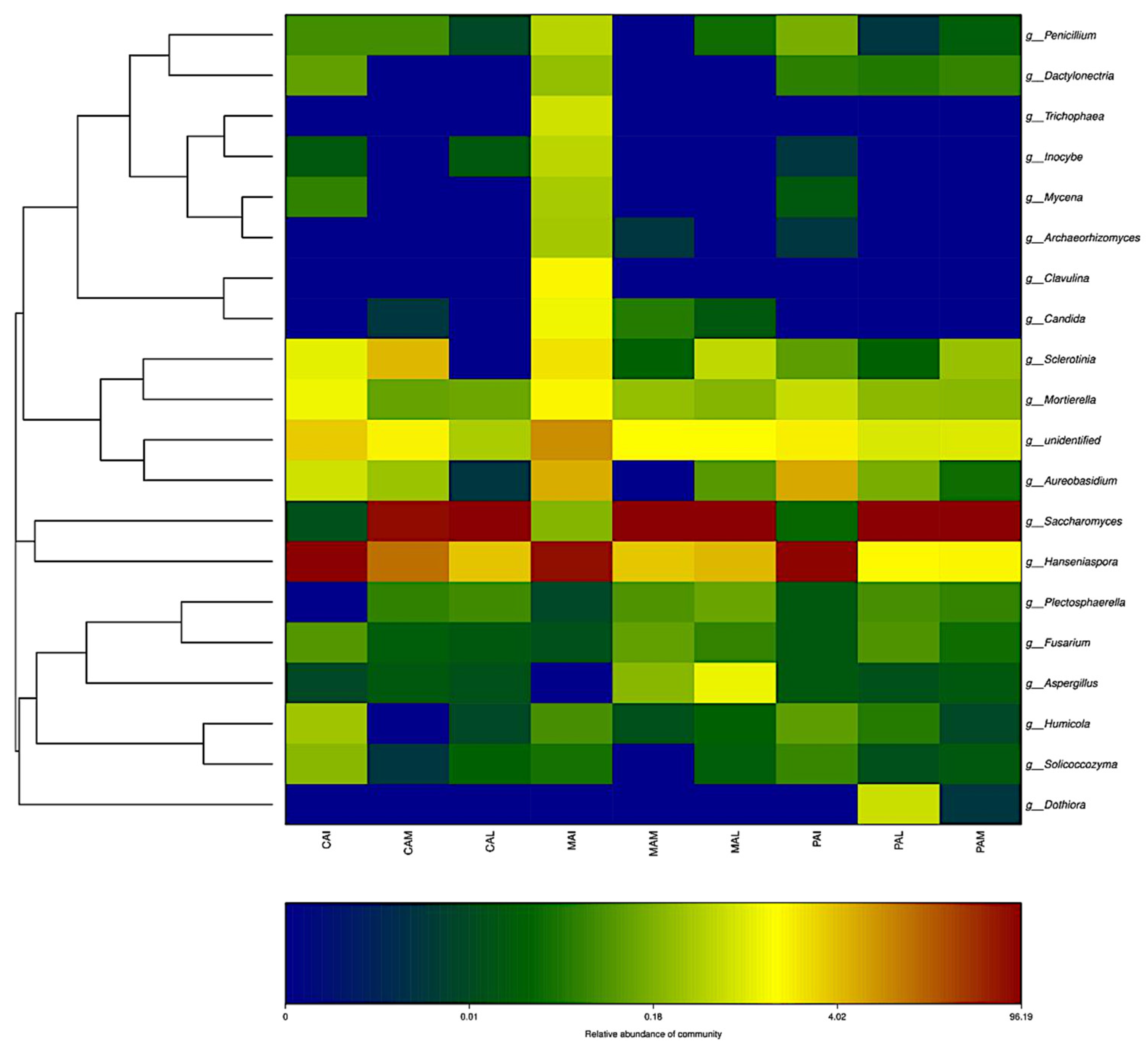 Fermentation 08 00475 g008 550