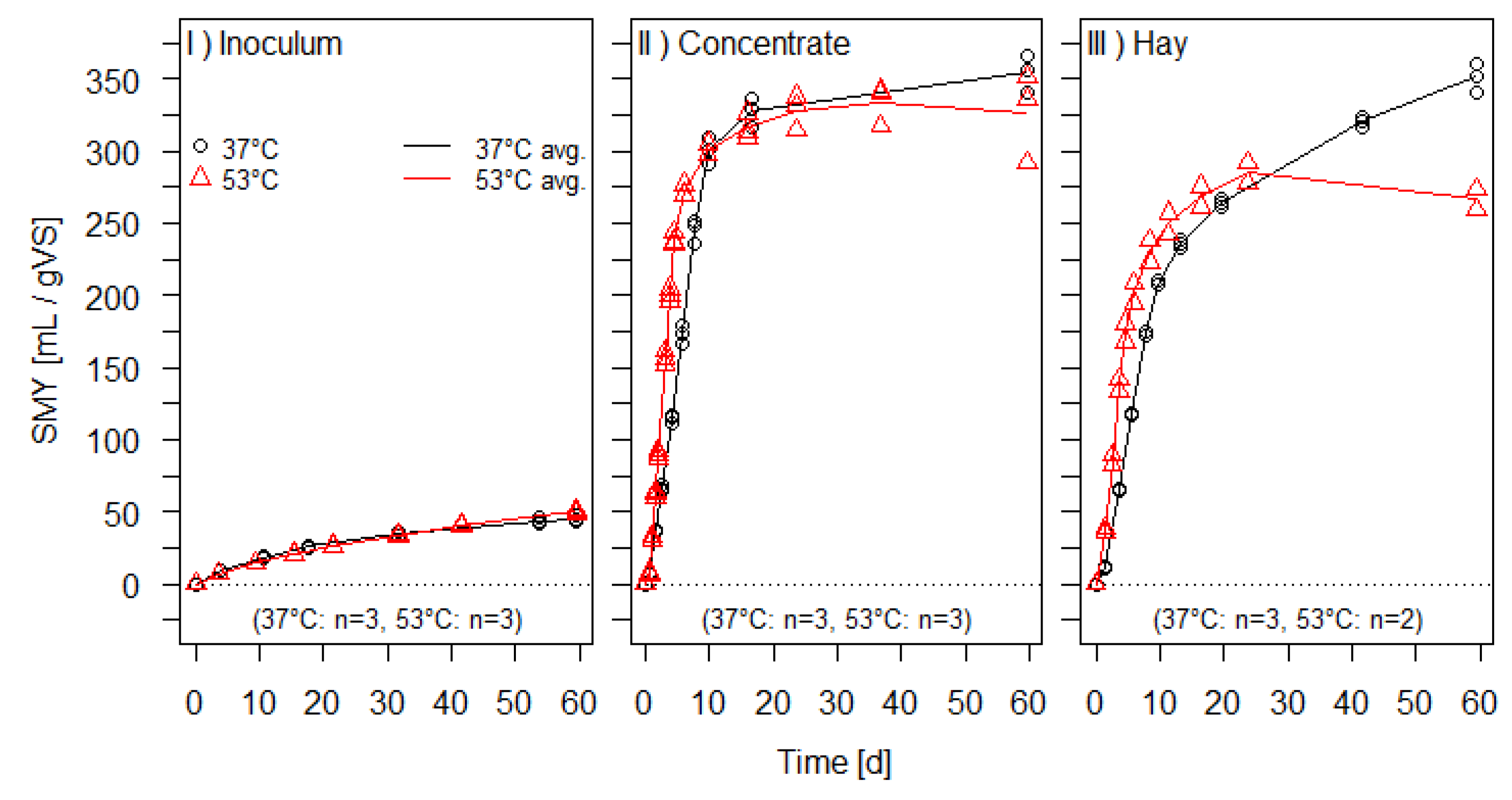 Fermentation 08 00476 g002