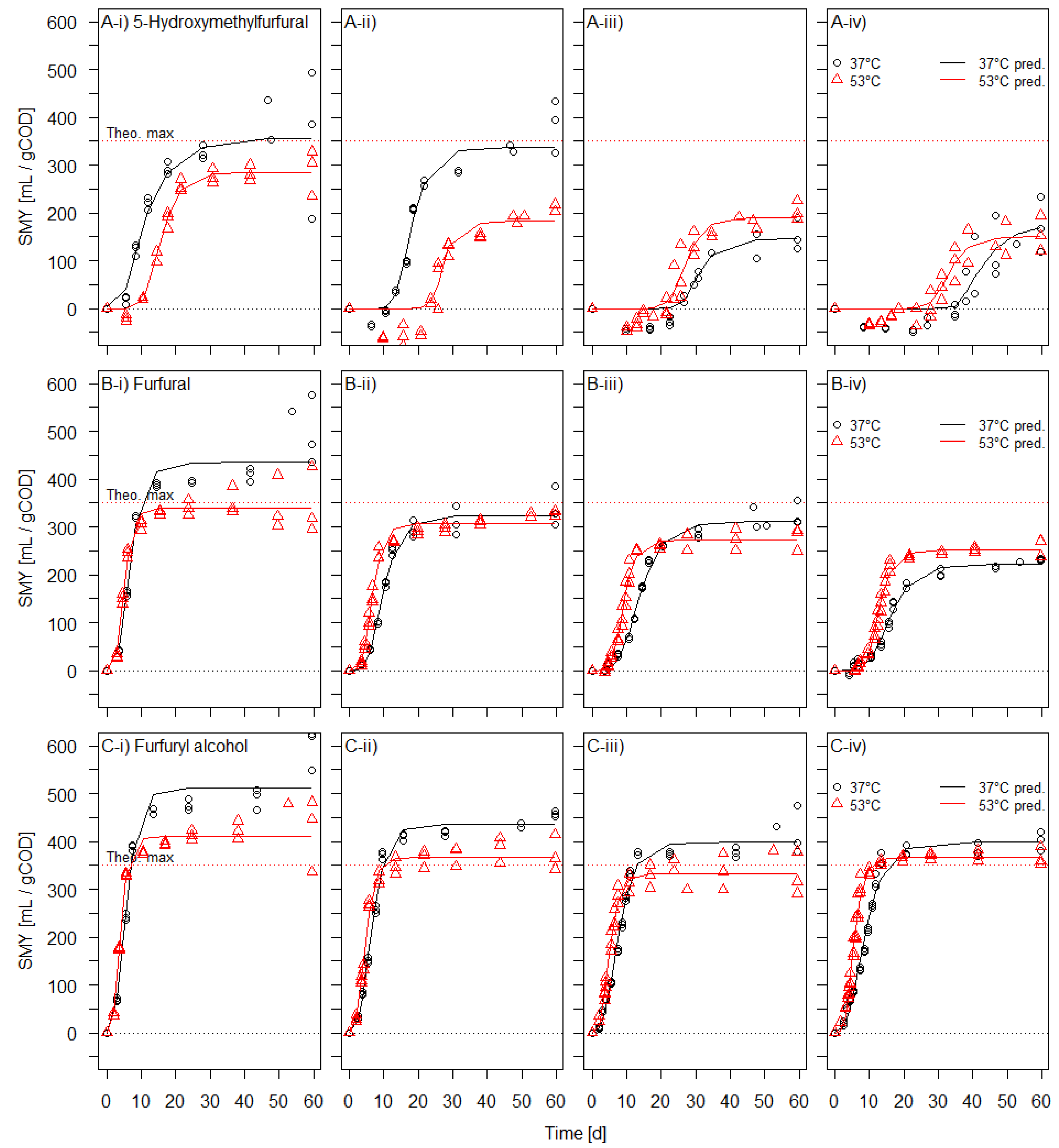 Fermentation 08 00476 g003