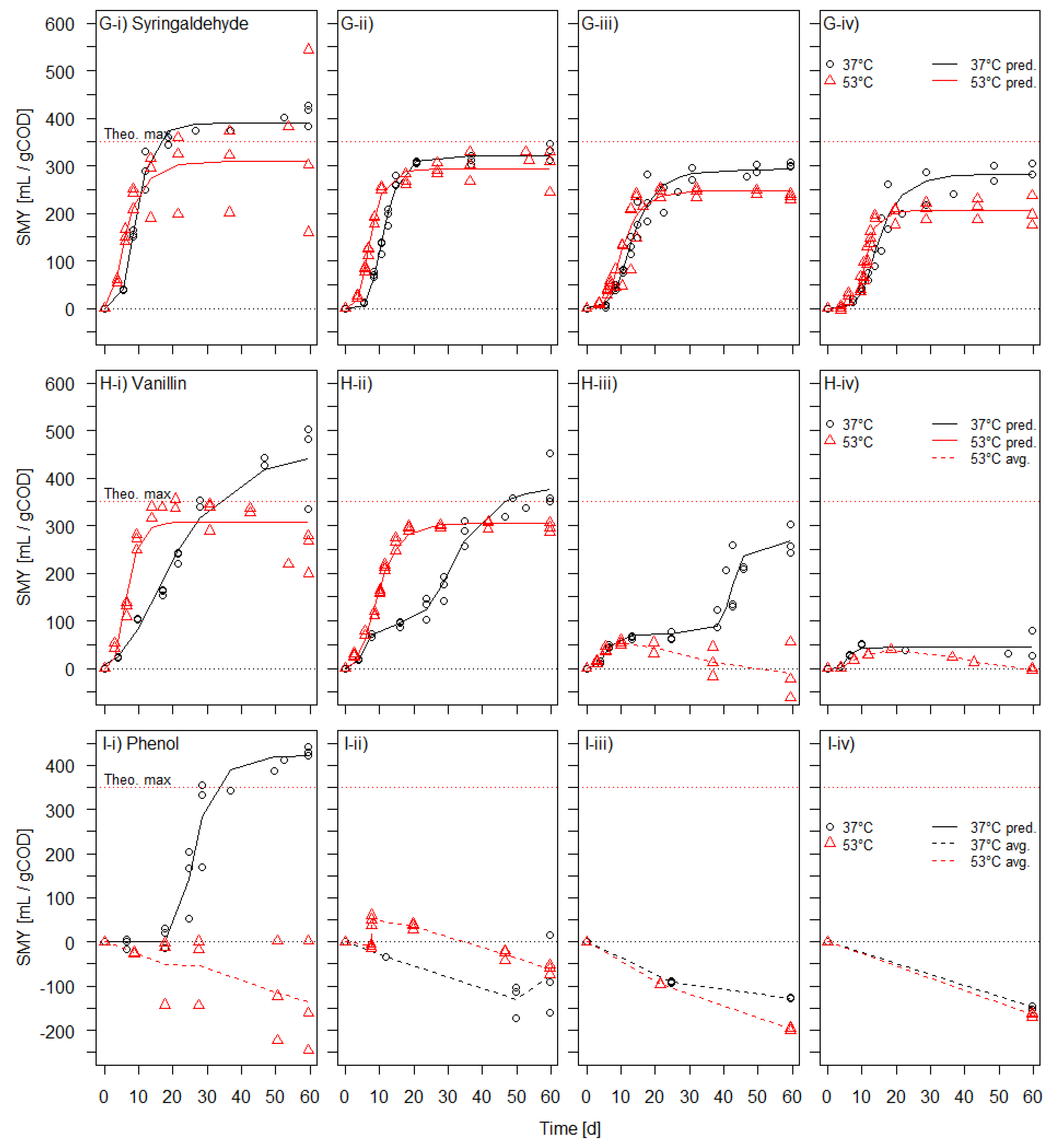 Fermentation 08 00476 g005