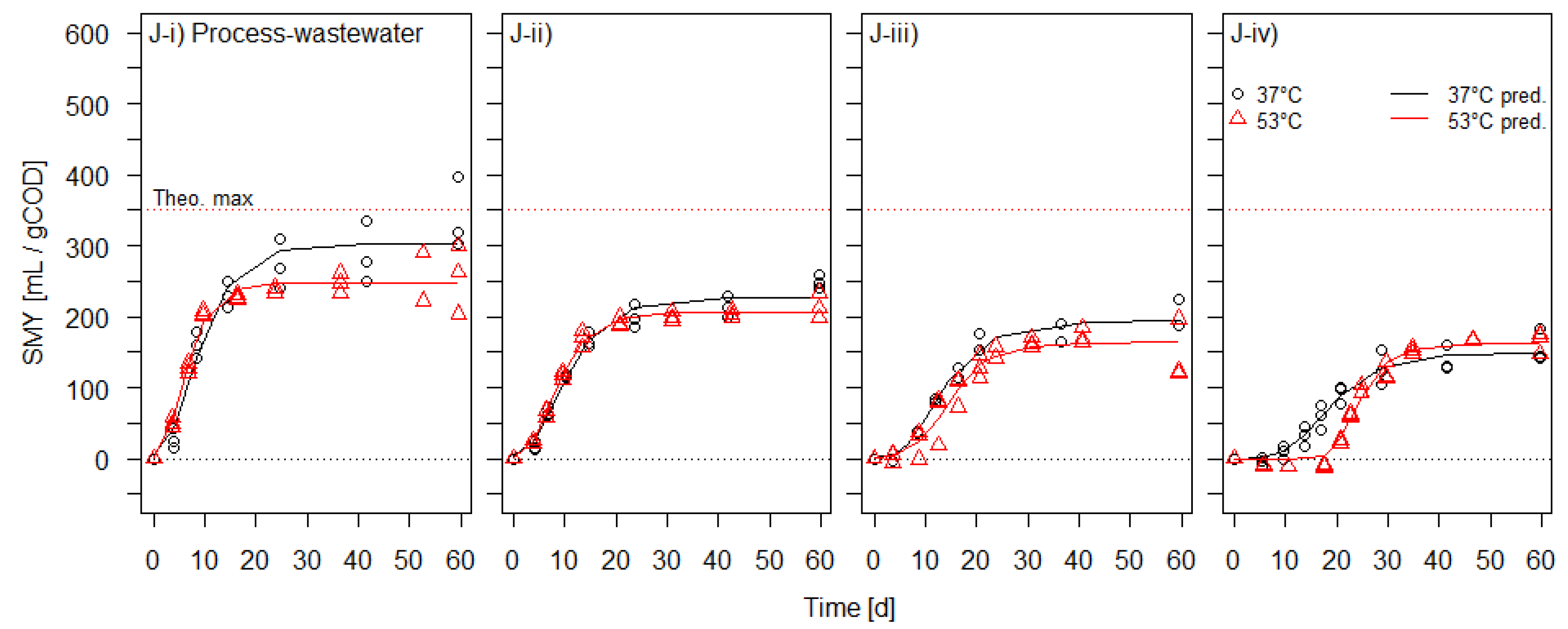 Fermentation 08 00476 g006