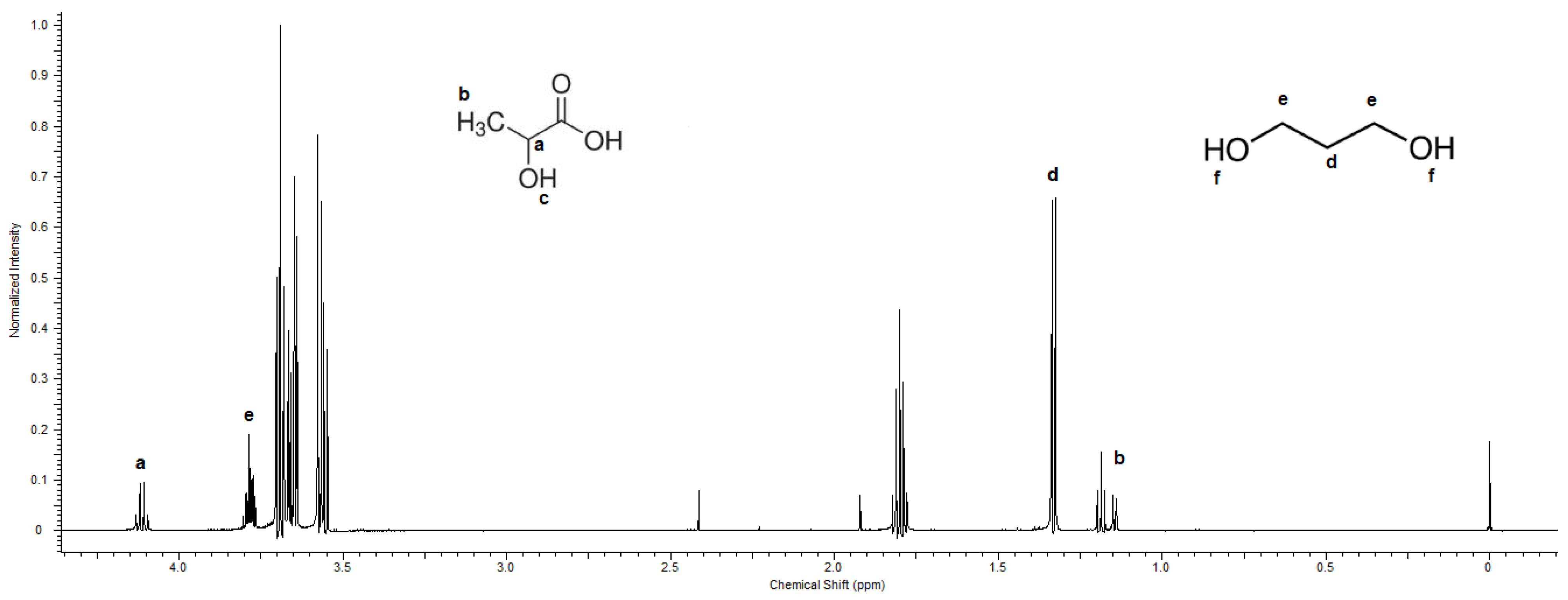 Fermentation 08 00477 g003
