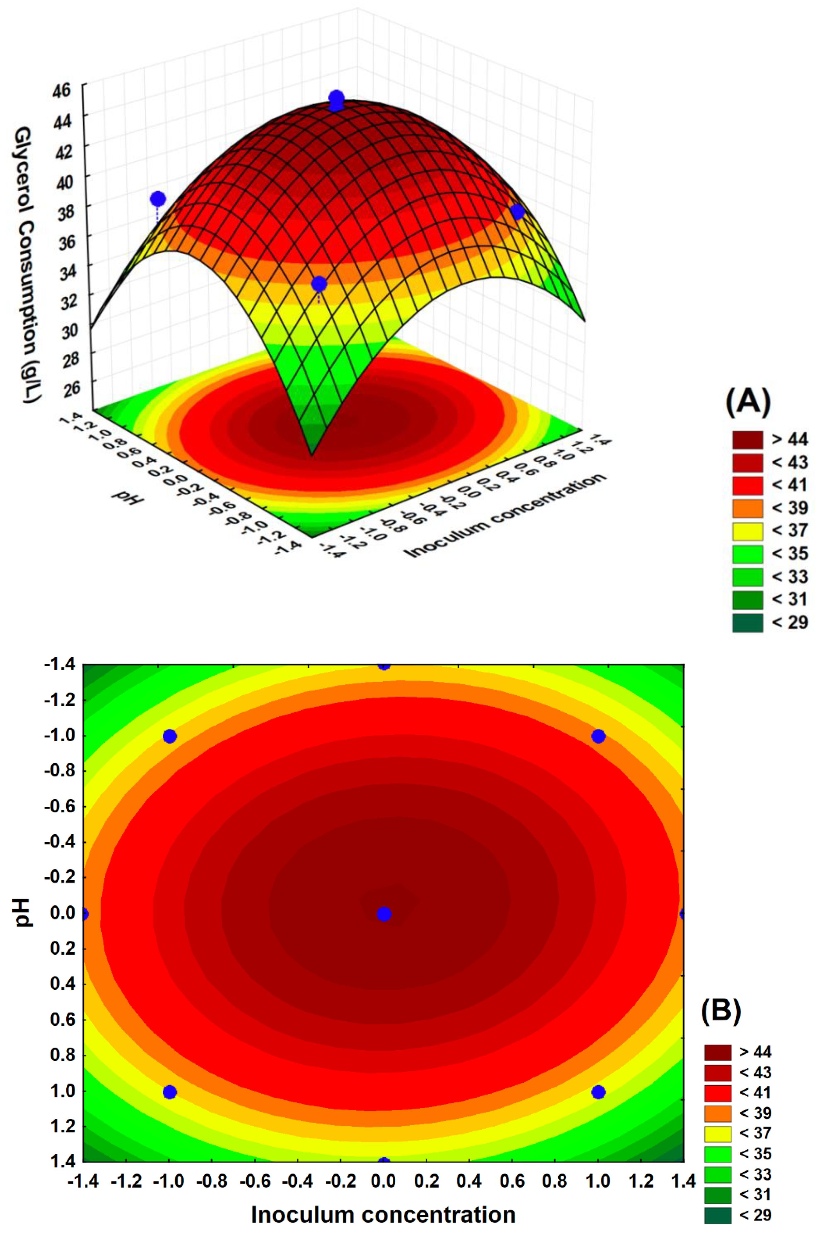 Fermentation 08 00477 g010