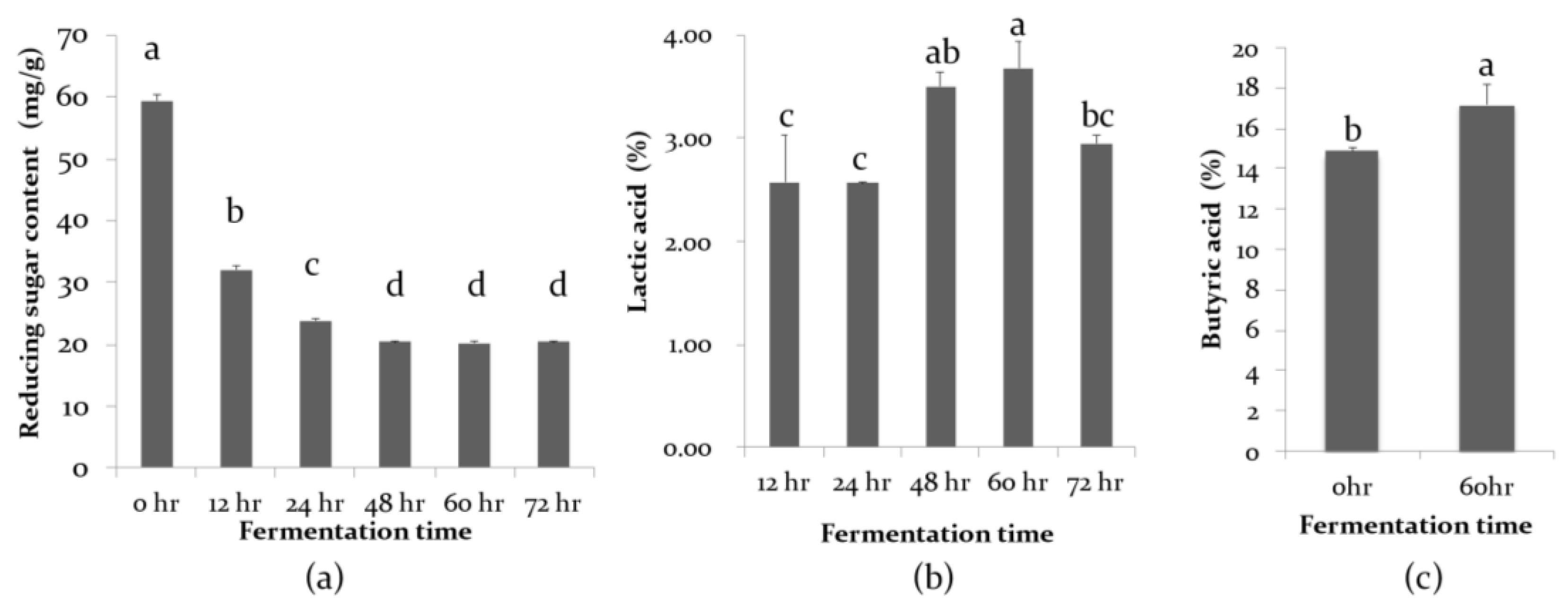 Fermentation 08 00478 g003