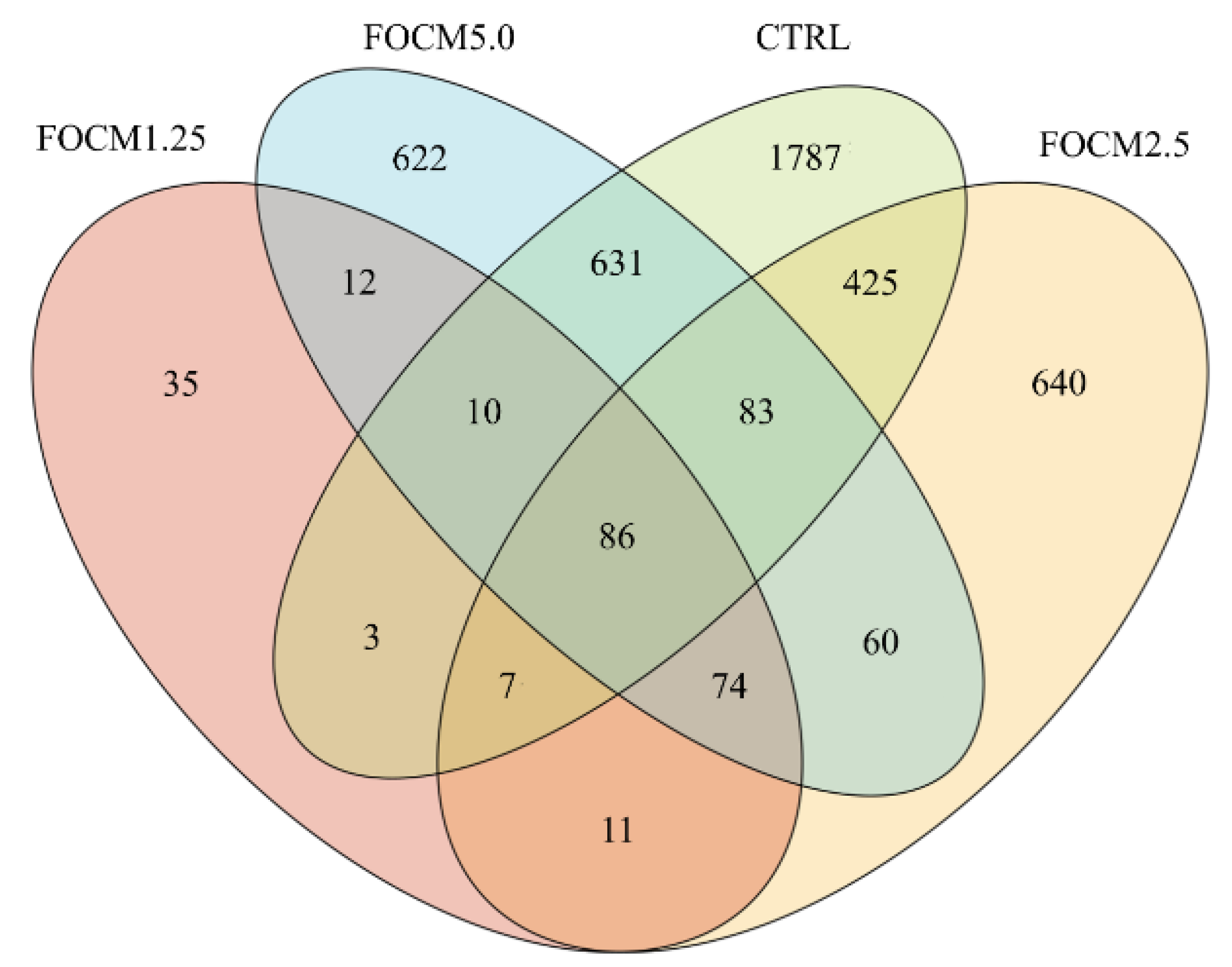 Fermentation 08 00478 g005