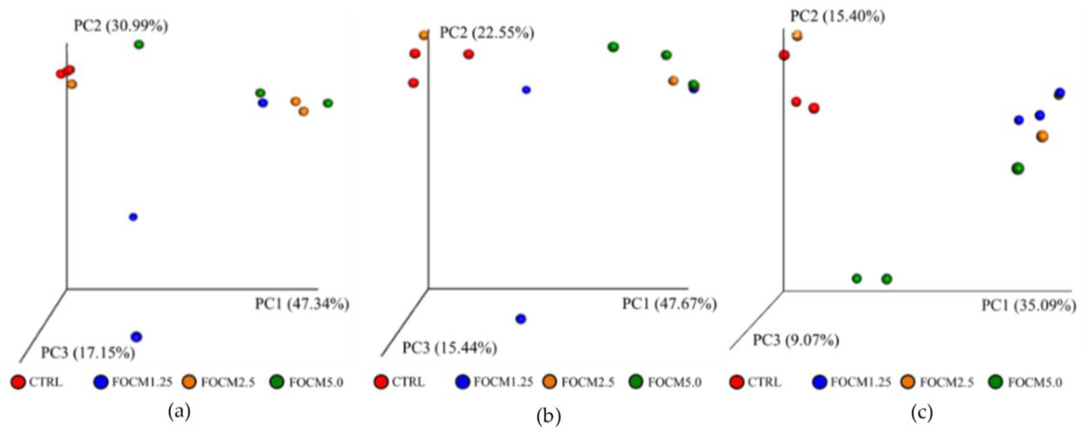 Fermentation 08 00478 g006