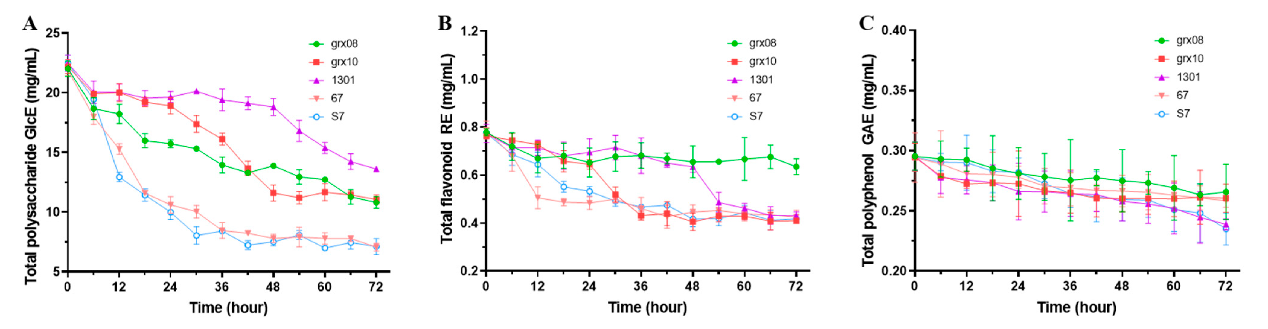 Fermentation 08 00482 g003