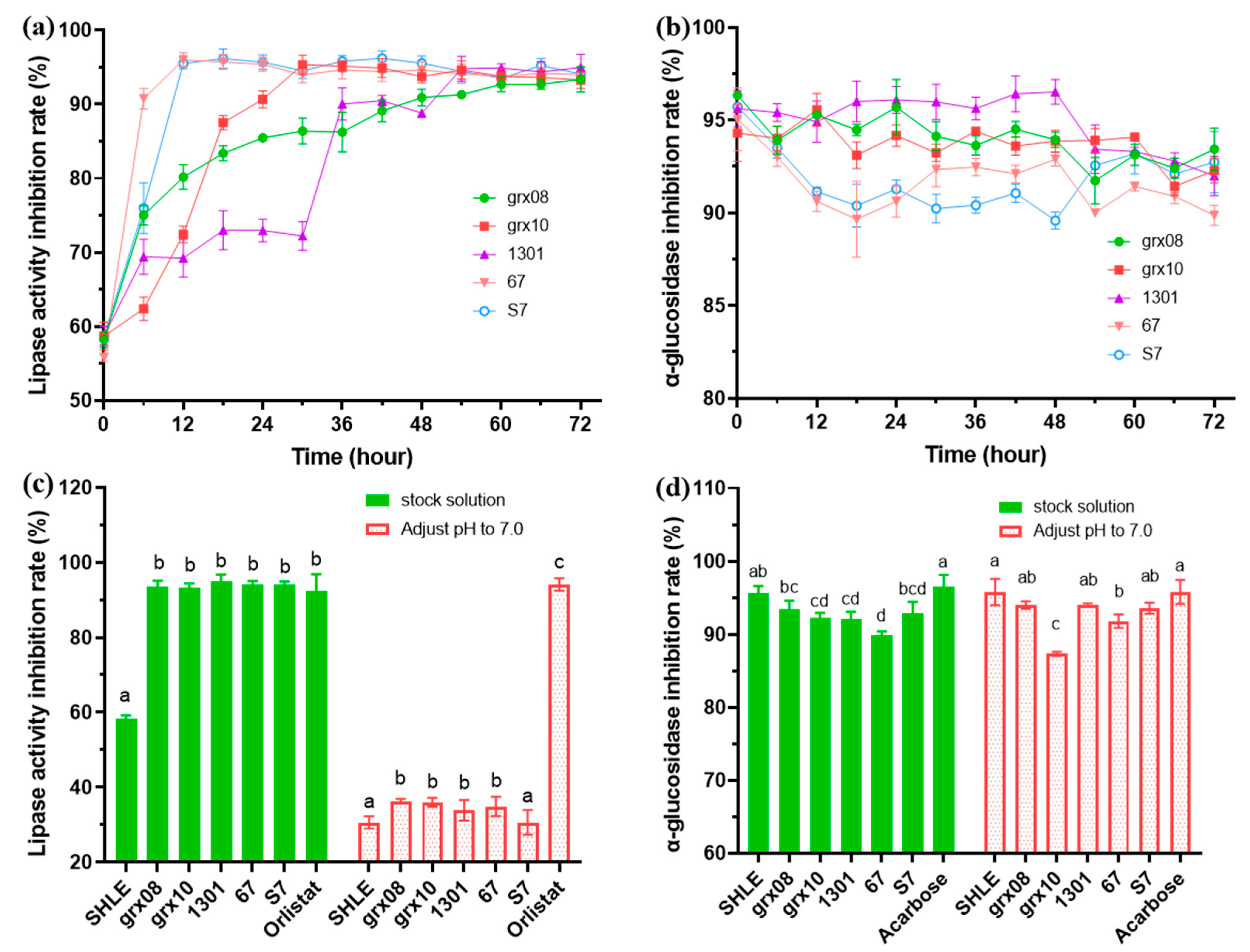 Fermentation 08 00482 g004