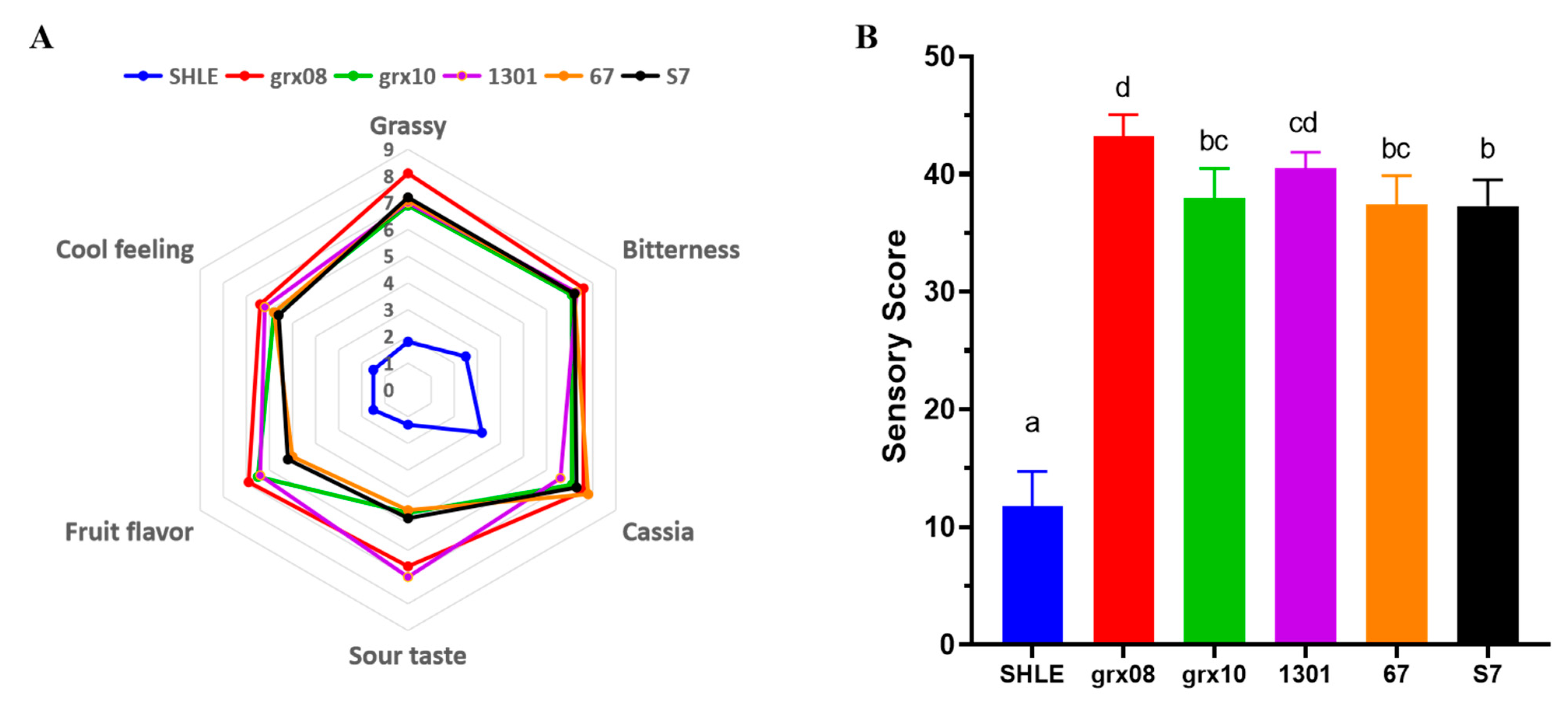 Fermentation 08 00482 g005