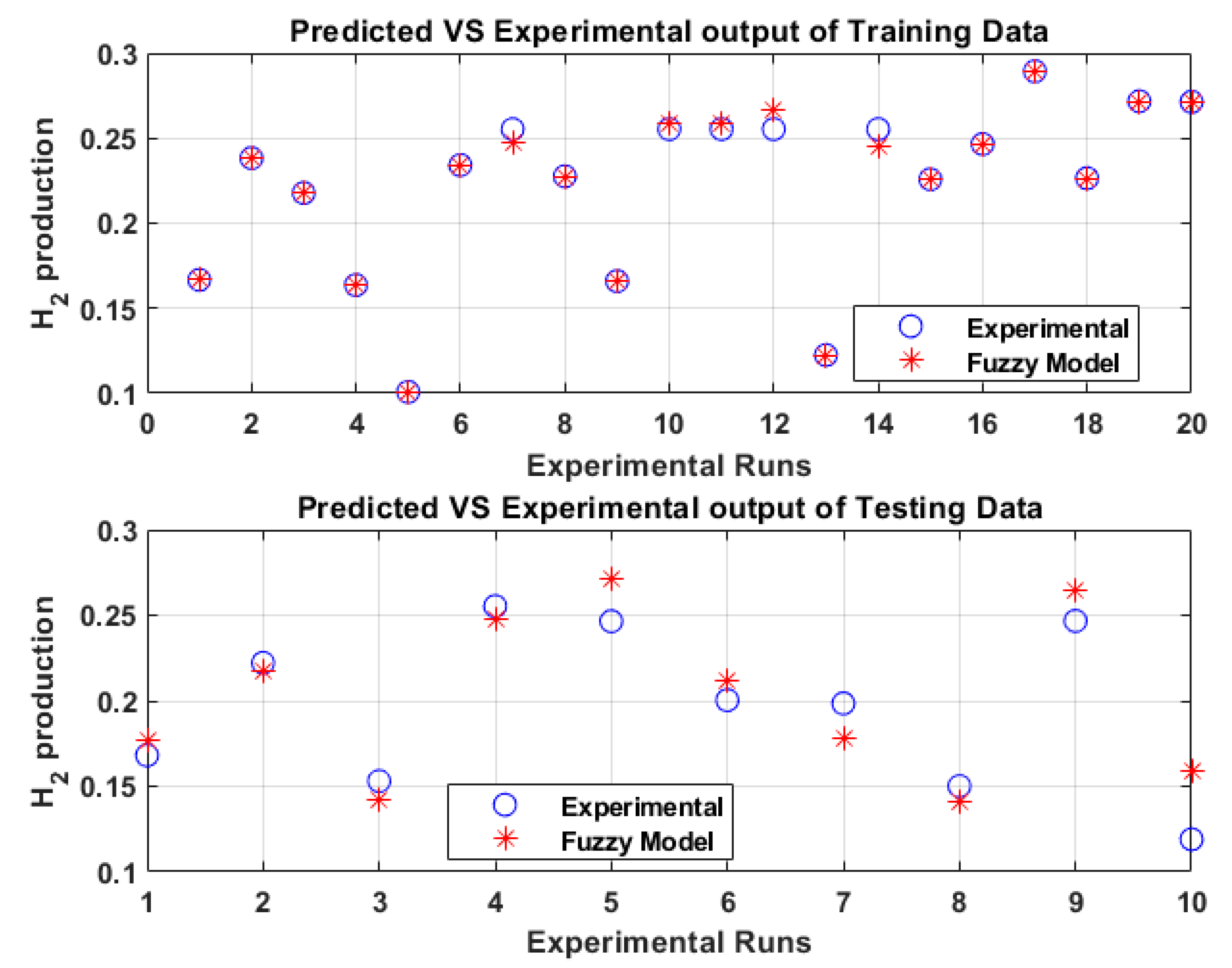 Fermentation 08 00483 g001