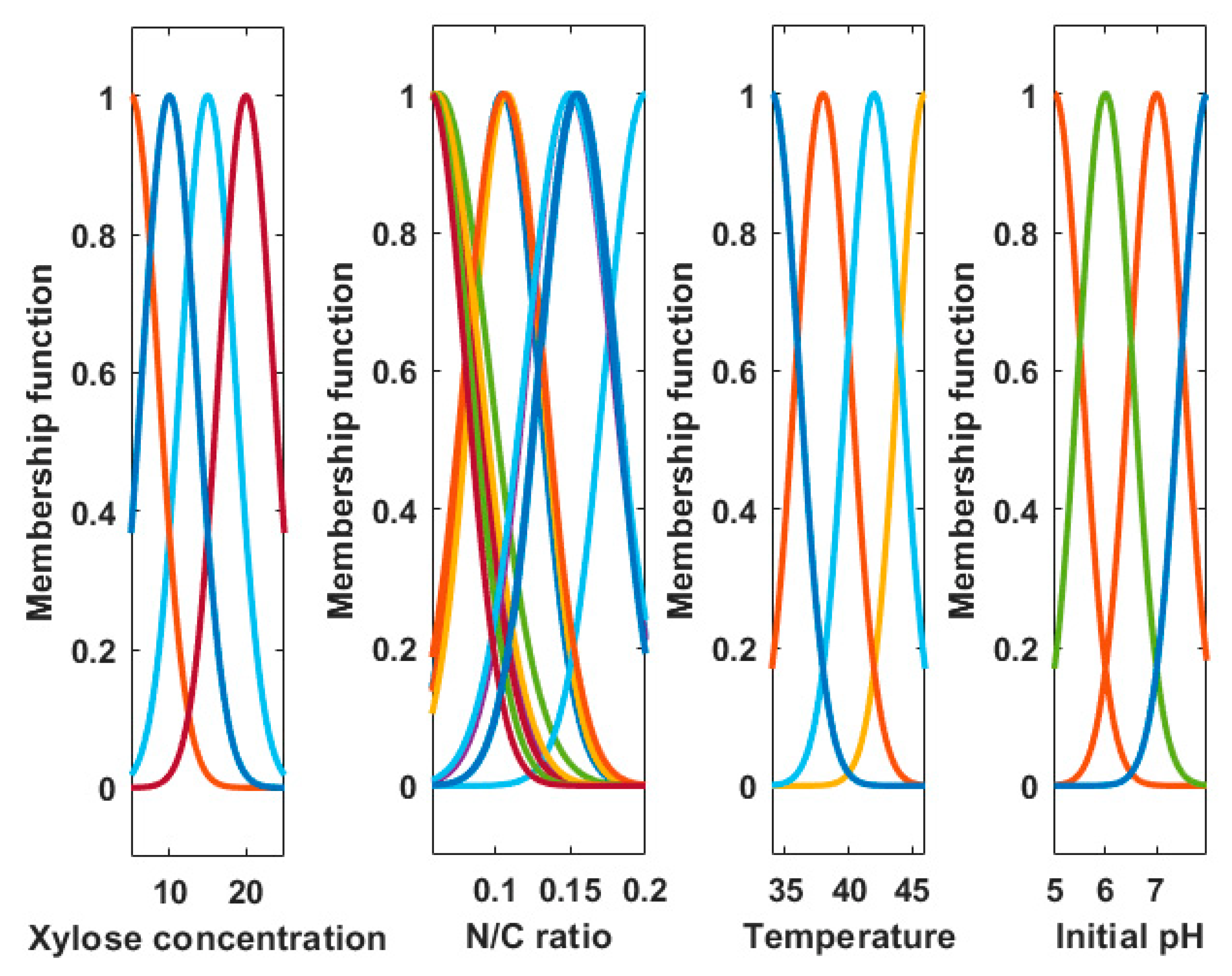 Fermentation 08 00483 g003