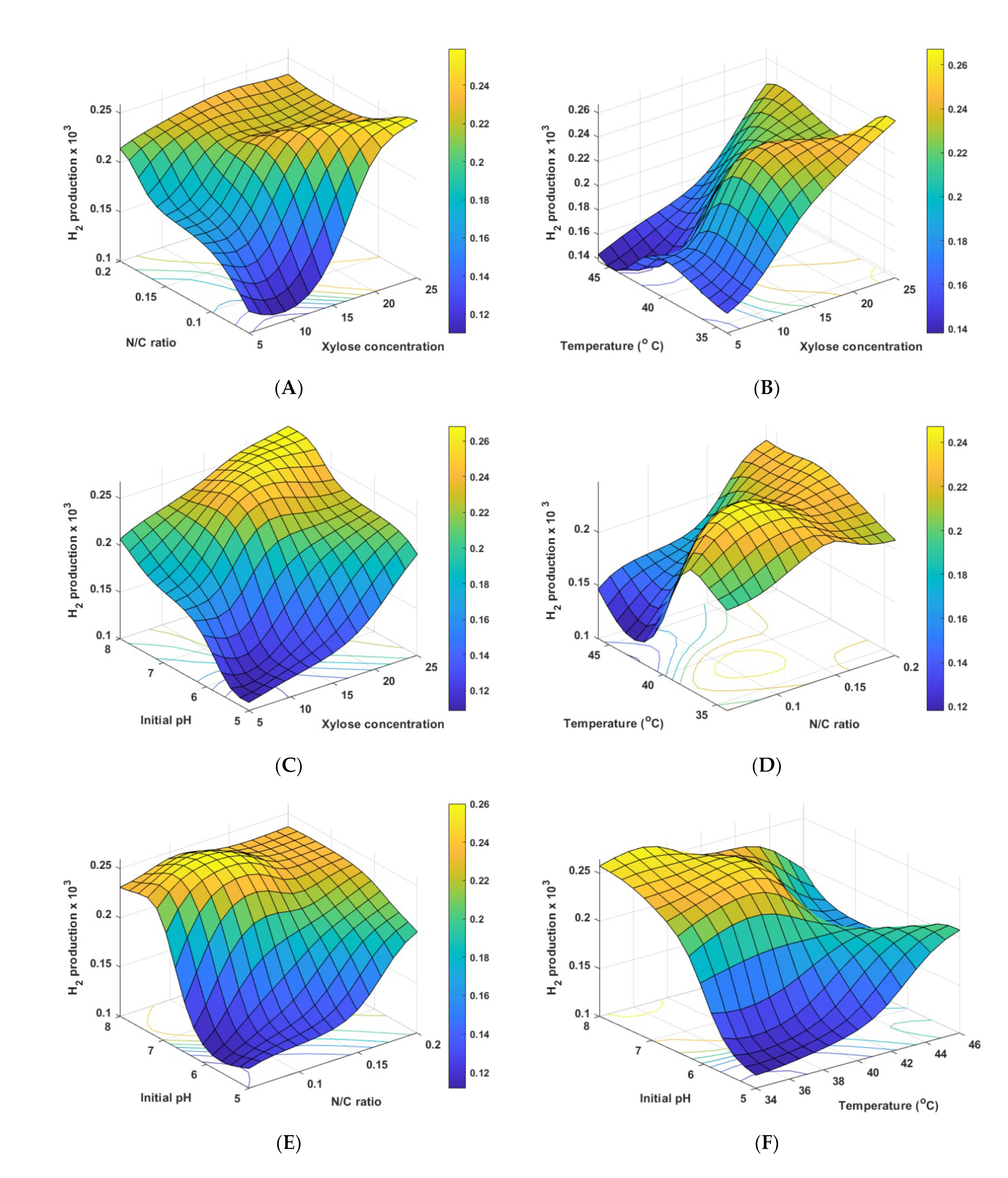 Fermentation 08 00483 g004