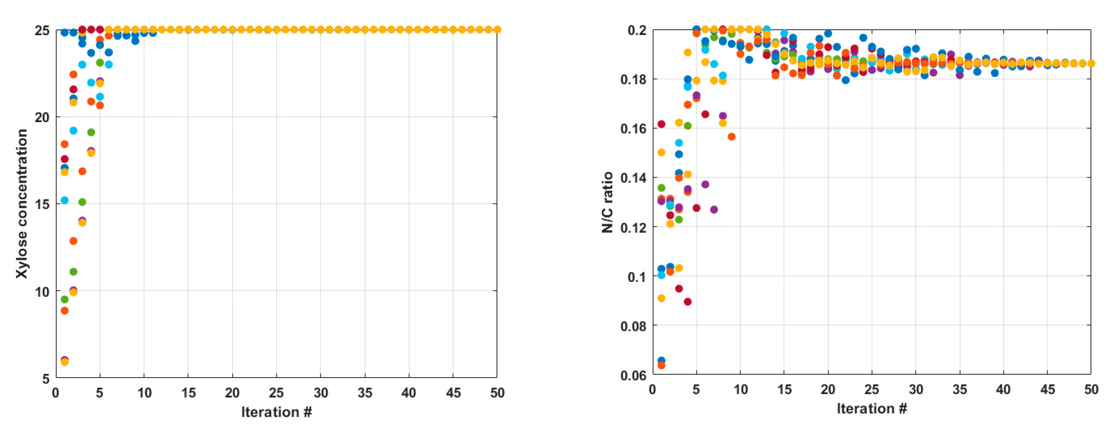 Fermentation 08 00483 g005a